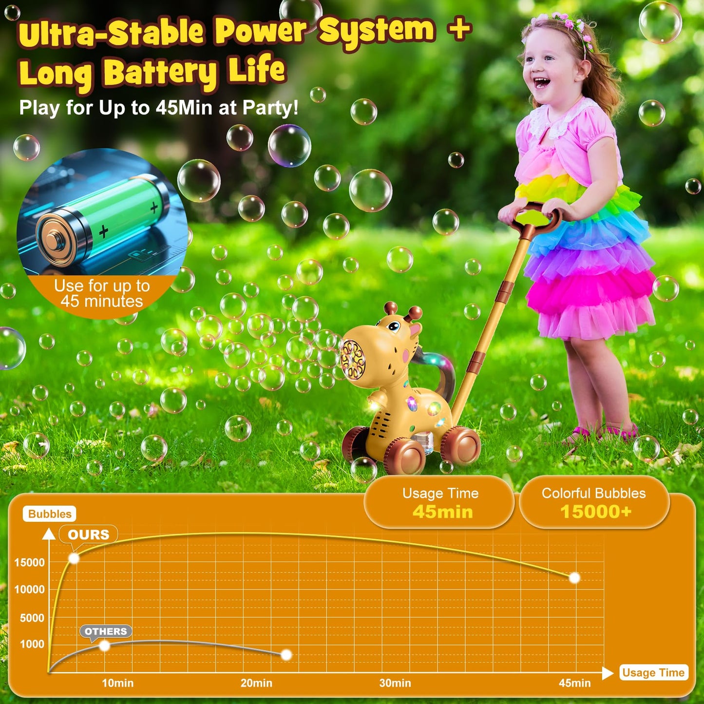 Nicmore Giraffe Bubble Machine – Automatic Dual-Mode Toddler Toy for Indoor & Outdoor Fun