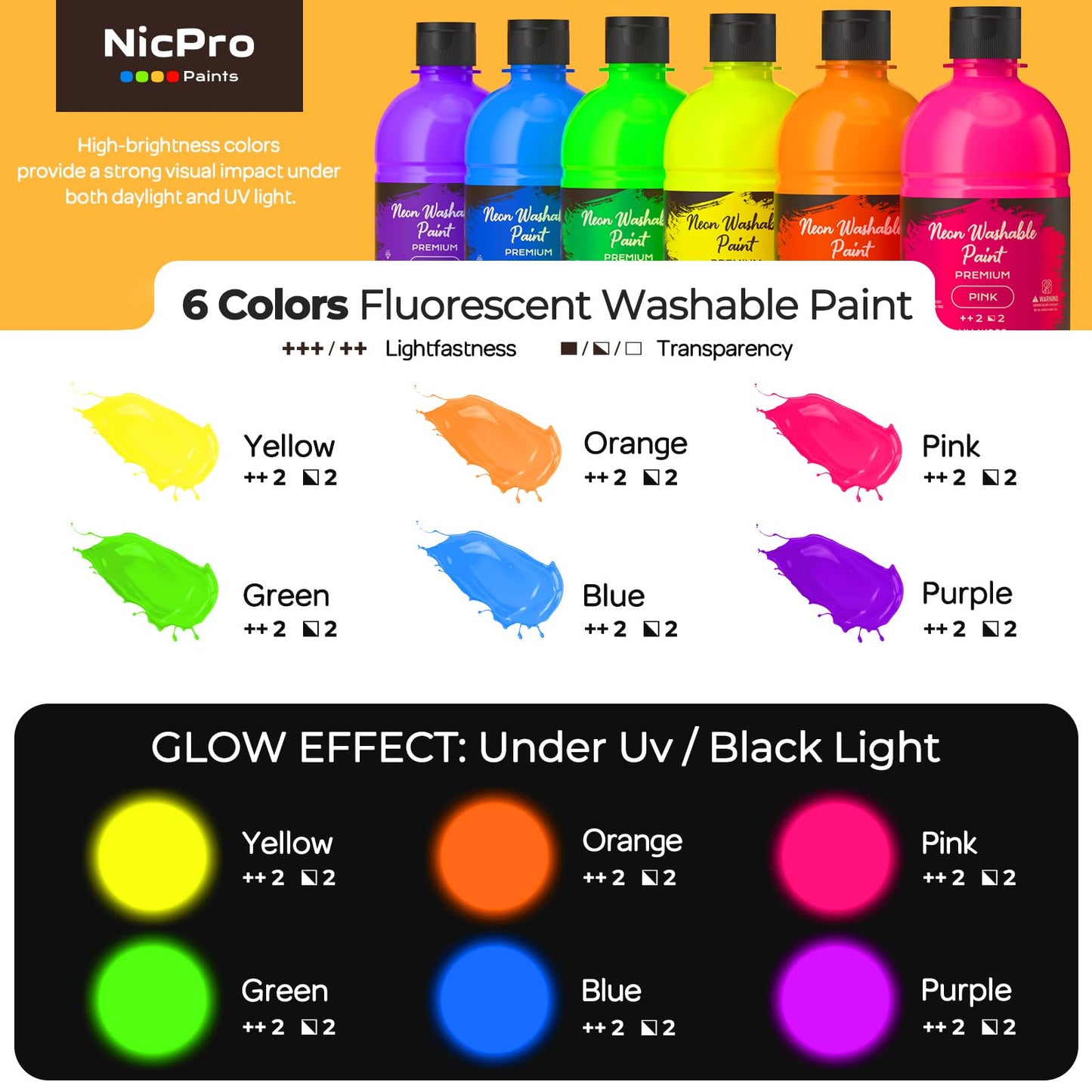 Nicpro 6-Color Fluorescent Washable Tempera Paint Set – 16.9 oz, UV Glow, Non-Toxic