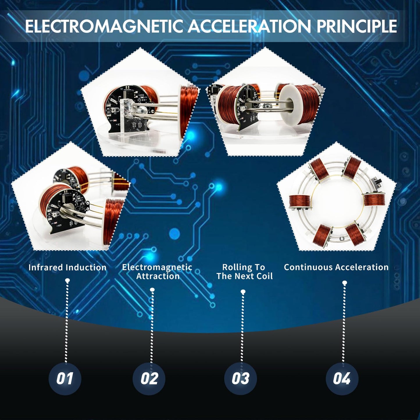 NikolaToy High Tech Electromagnetic Coil Accelerator – Premium STEM Toy for Physics Education