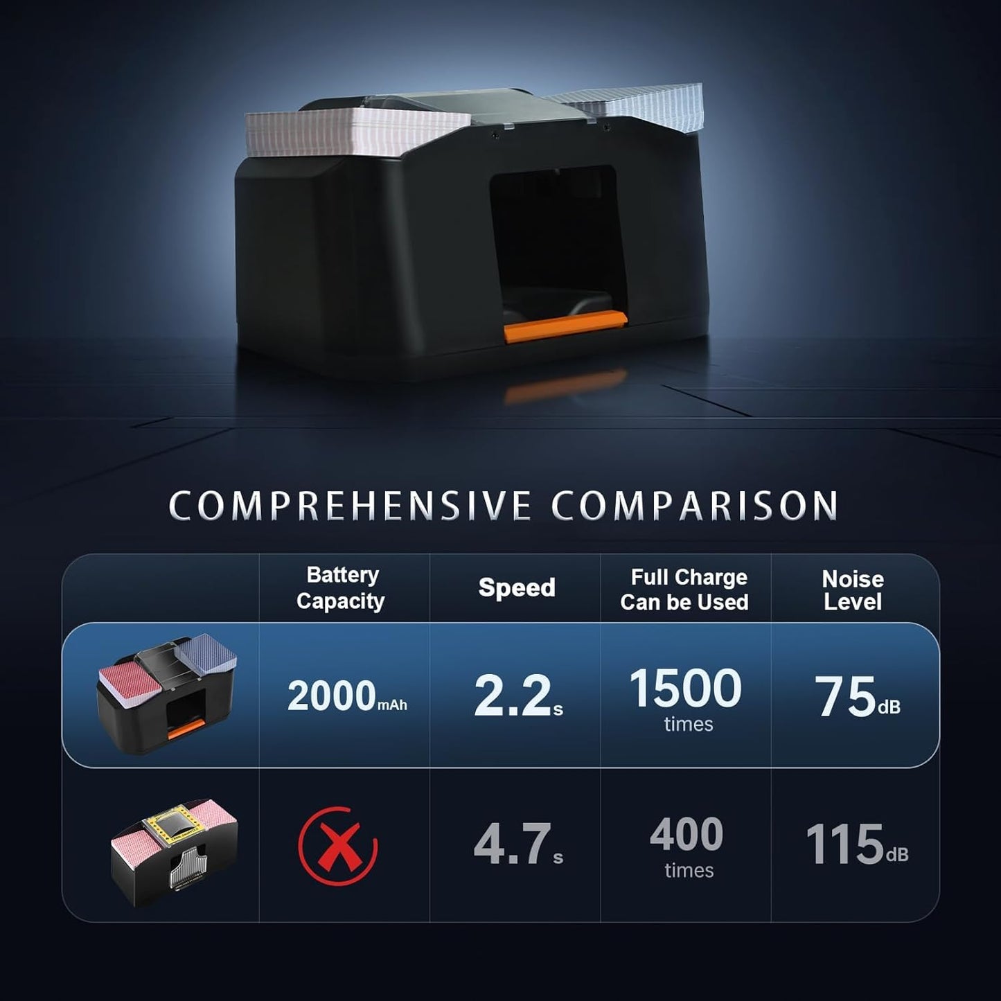 Nileole Rechargeable 2-Deck Card Shuffler | 2000mAh Quiet Electric Shuffler for Poker & Card Games