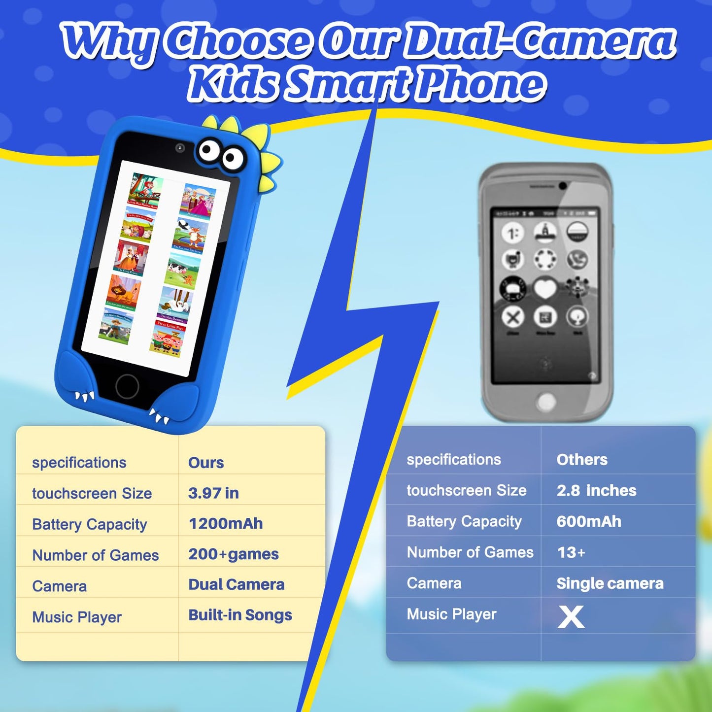 NINE CUBE Kids Cell Phone Toy – 3.97-inch Screen, 200+ STEM Games, Dual Cameras