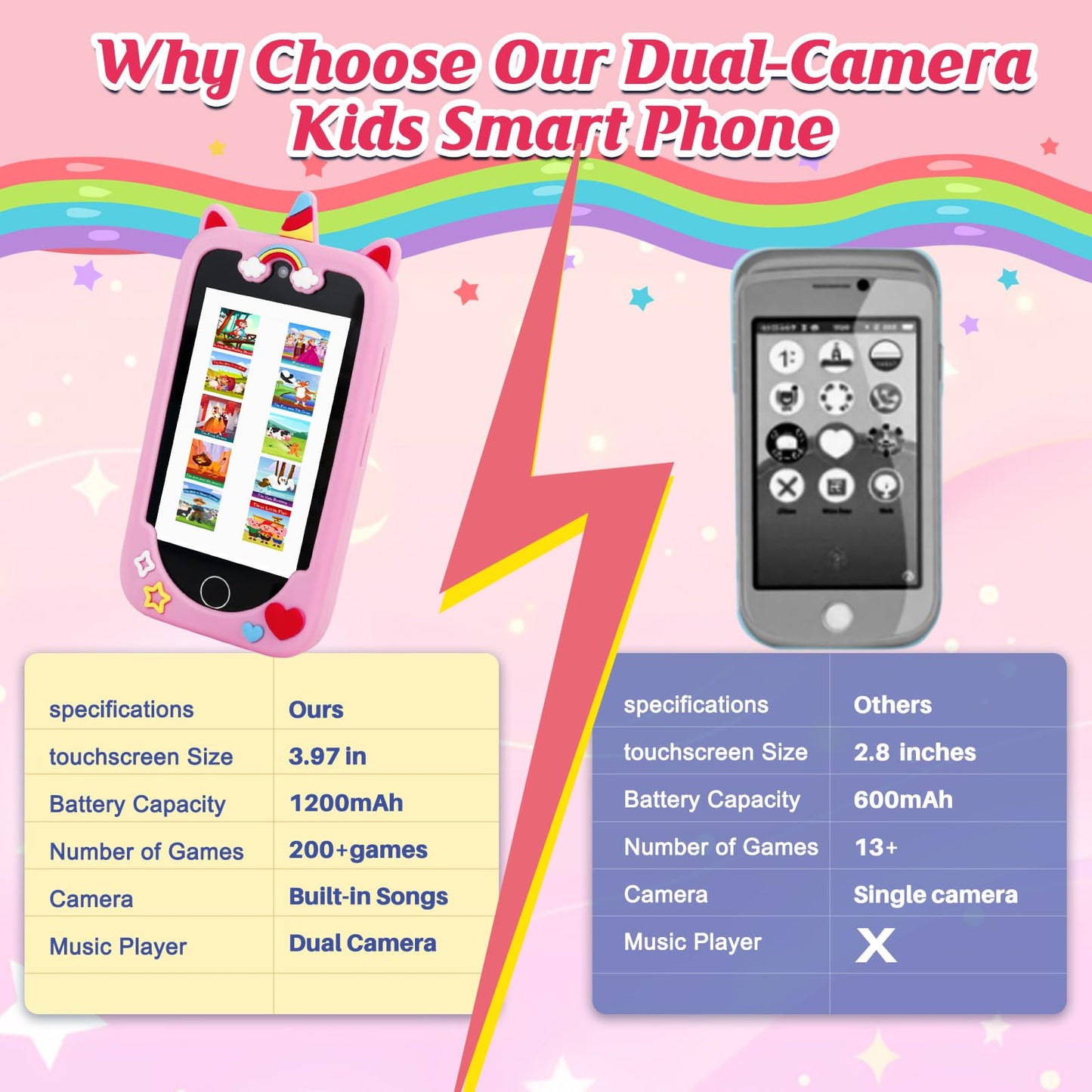 NINE CUBE Kids Smart Phone for Ages 3-10 | 3.97-inch Touchscreen, Dual Cameras & 200+ STEM Games