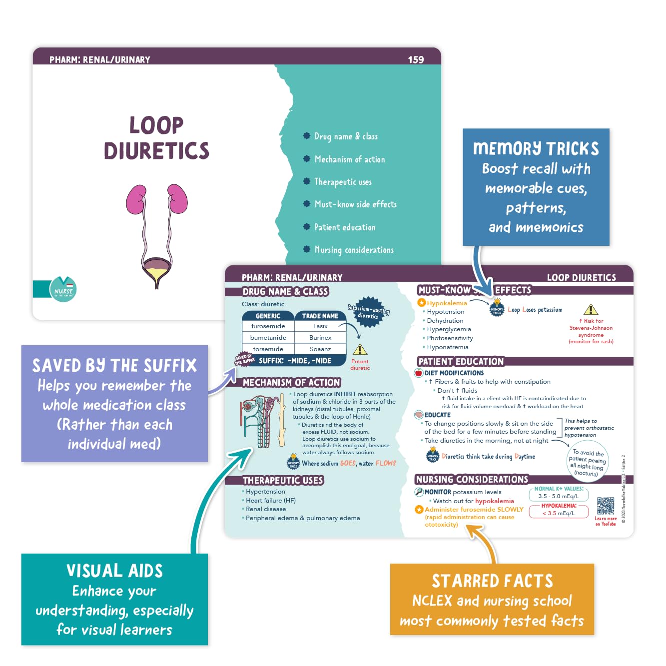 Pharmacology Flashcards by Nurse In The Making – 150+ Medications for NCLEX, ATI & HESI Prep