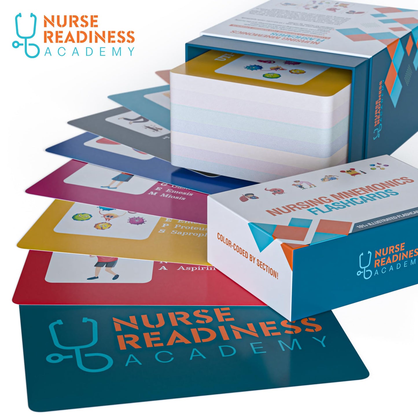Nurse Readiness Academy Nursing Mnemonics Flashcards – 101+ Illustrated Cards