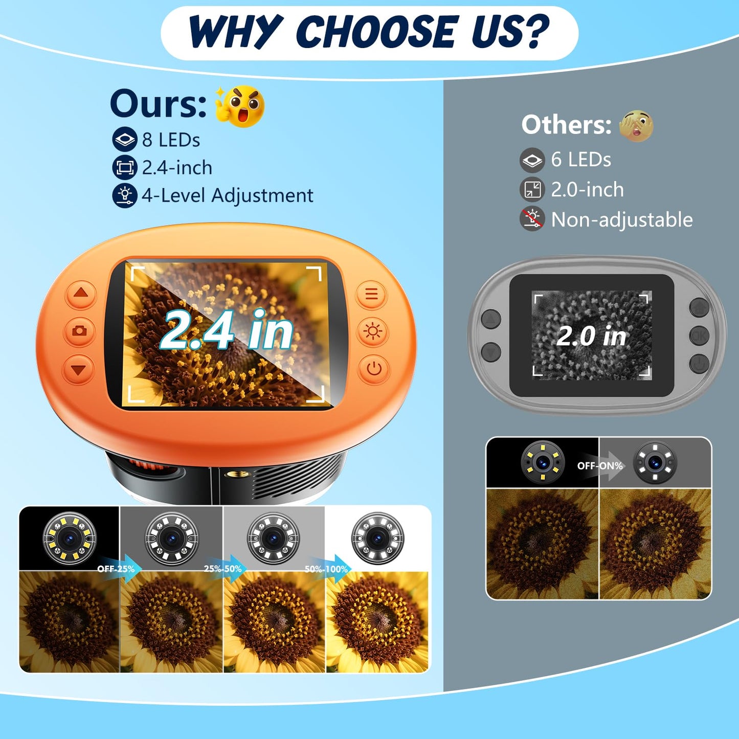 Odatay 1000X Handheld Microscope for Kids – 4K Display, 12 Slides, Portable STEM Toy