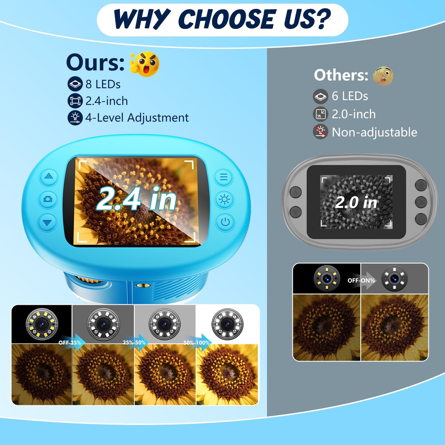 Odatay 1000X Handheld Microscope for Kids – 4K Display, 12 Slides, Portable STEM Toy
