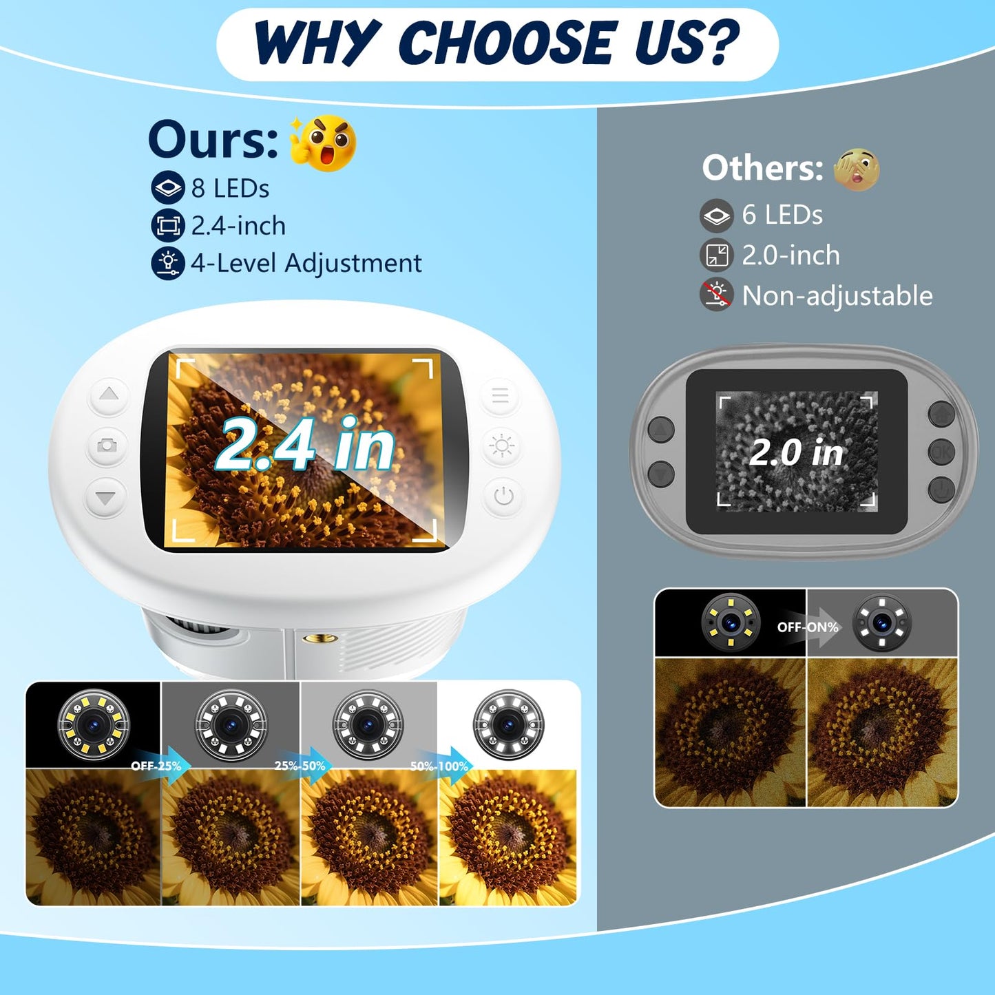 Odatay 1000X Handheld Microscope for Kids – 4K Display, 12 Slides