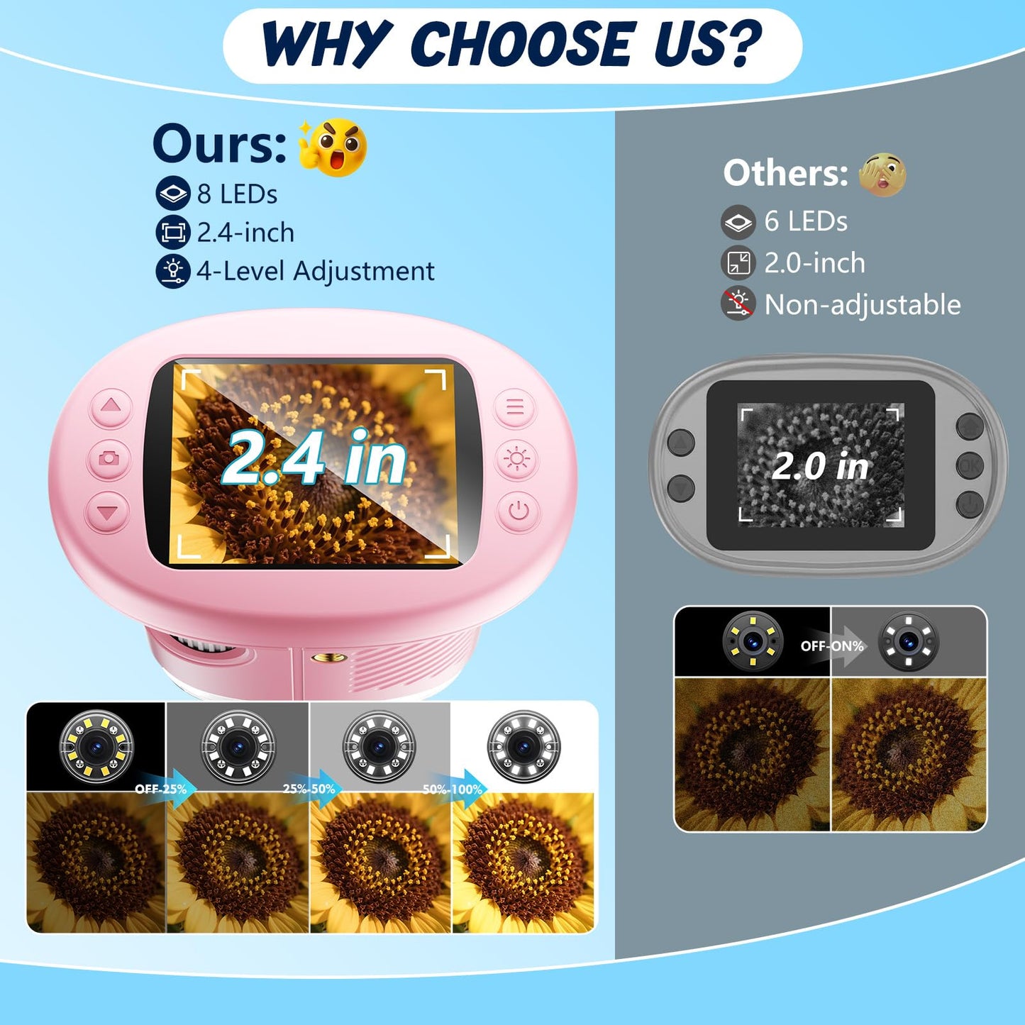 Odatay 1000X Handheld Microscope — 4K Display, 12 Slides, Portable STEM Toy for Kids