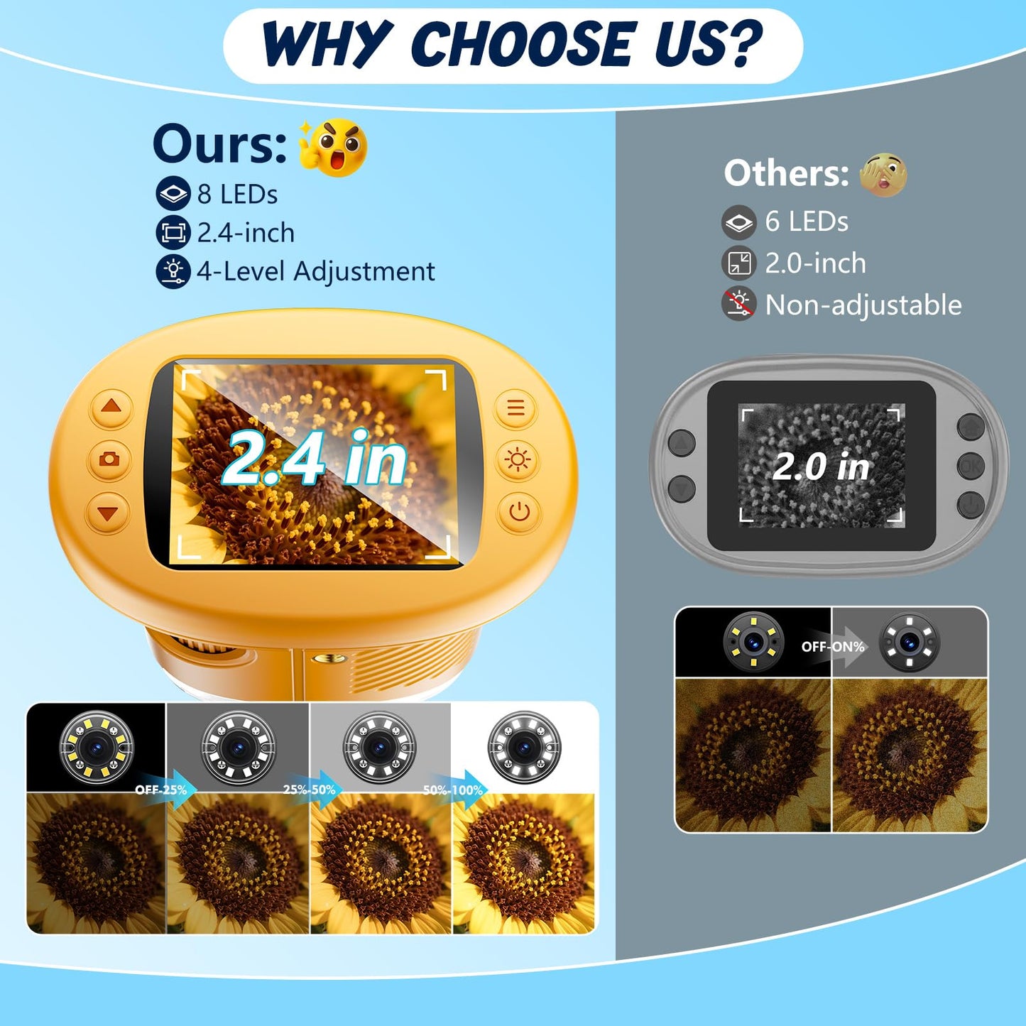 Odatay 1000X Handheld Microscope for Kids – 4K Display, 12 Slides, Portable STEM Toy