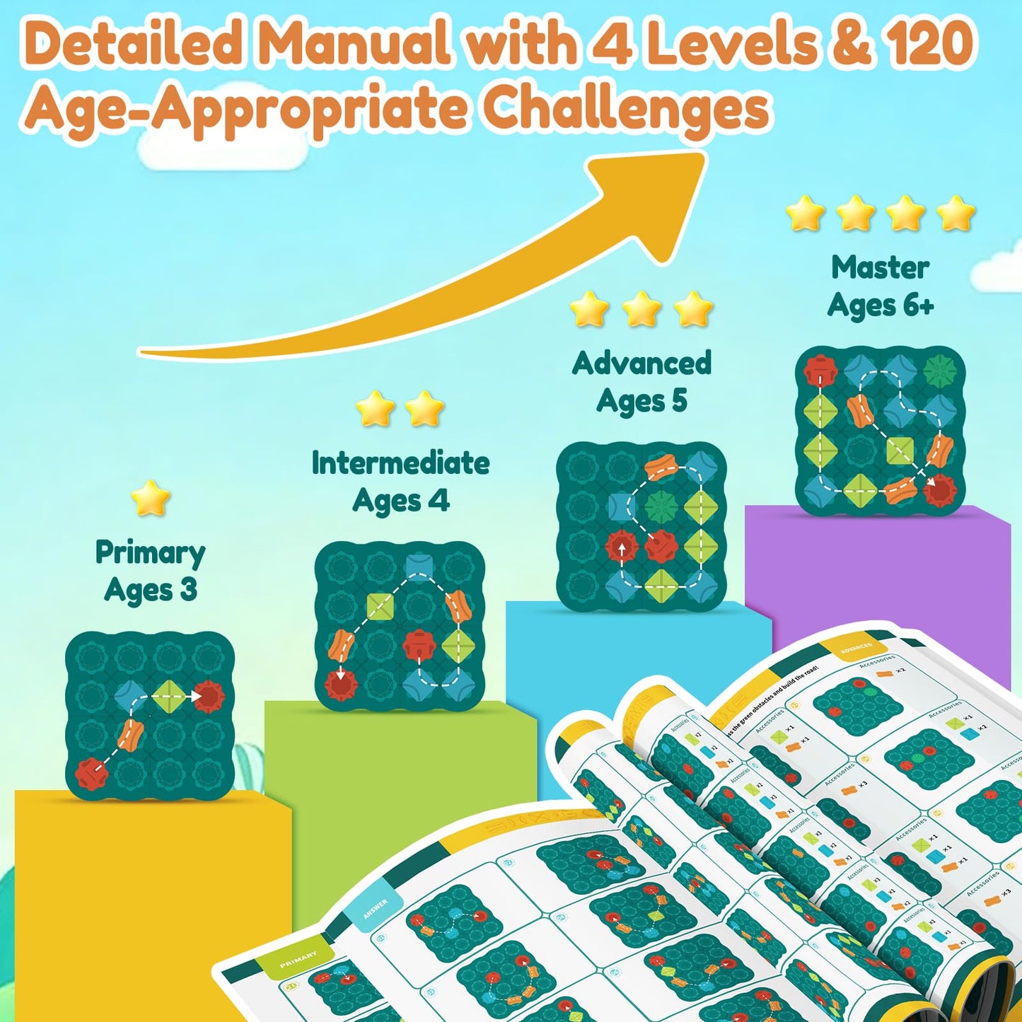Olfrid STEM Board Games for Kids | Logic Maze Puzzles & Track Building (Ages 3–8)