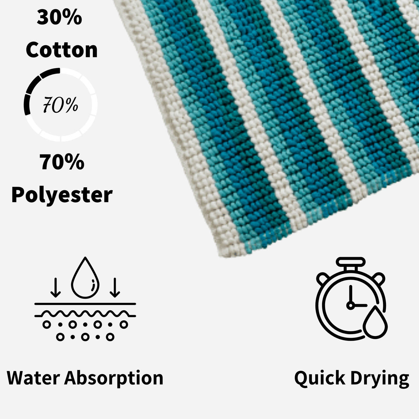 OLIVIA ROCCO Padstow Stripe Bathmat 50 x 80 cm Quick-Drying Anti-Slip Absorbent Durable