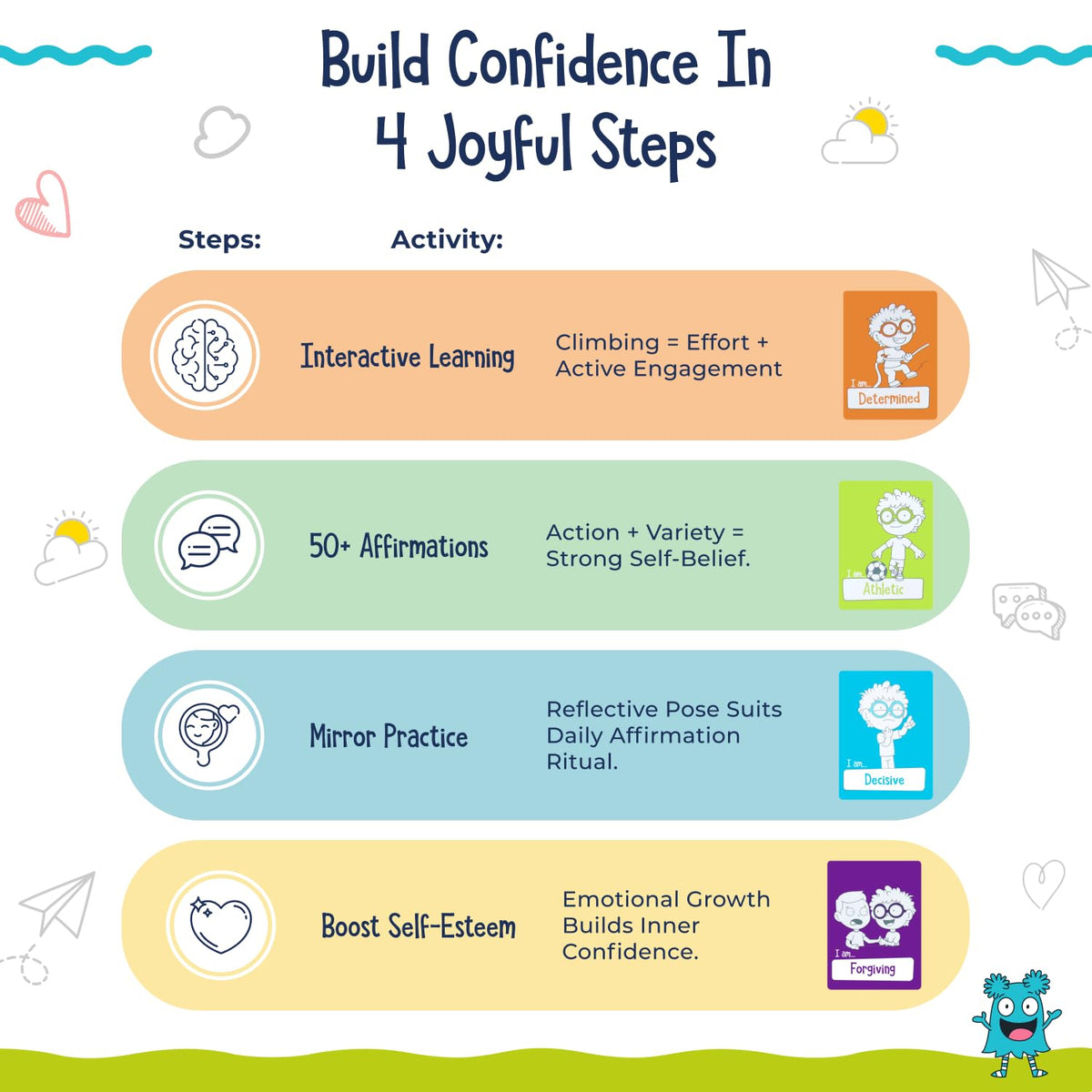 Open The Joy: Confidence Building Cards for Kids | 50+ Affirmations & SEL Activities