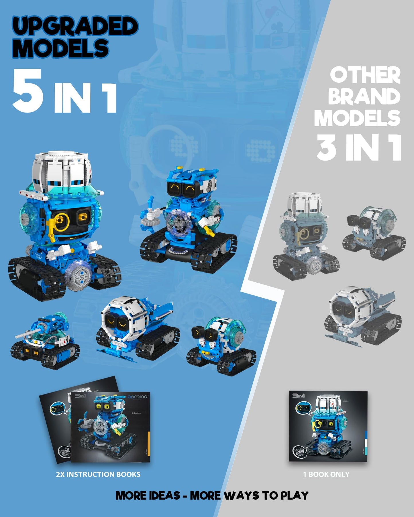 Opmind 5 in 1 STEM Robot Building Toys for Kids 8-13 – Remote & App-Controlled, 494 Pieces