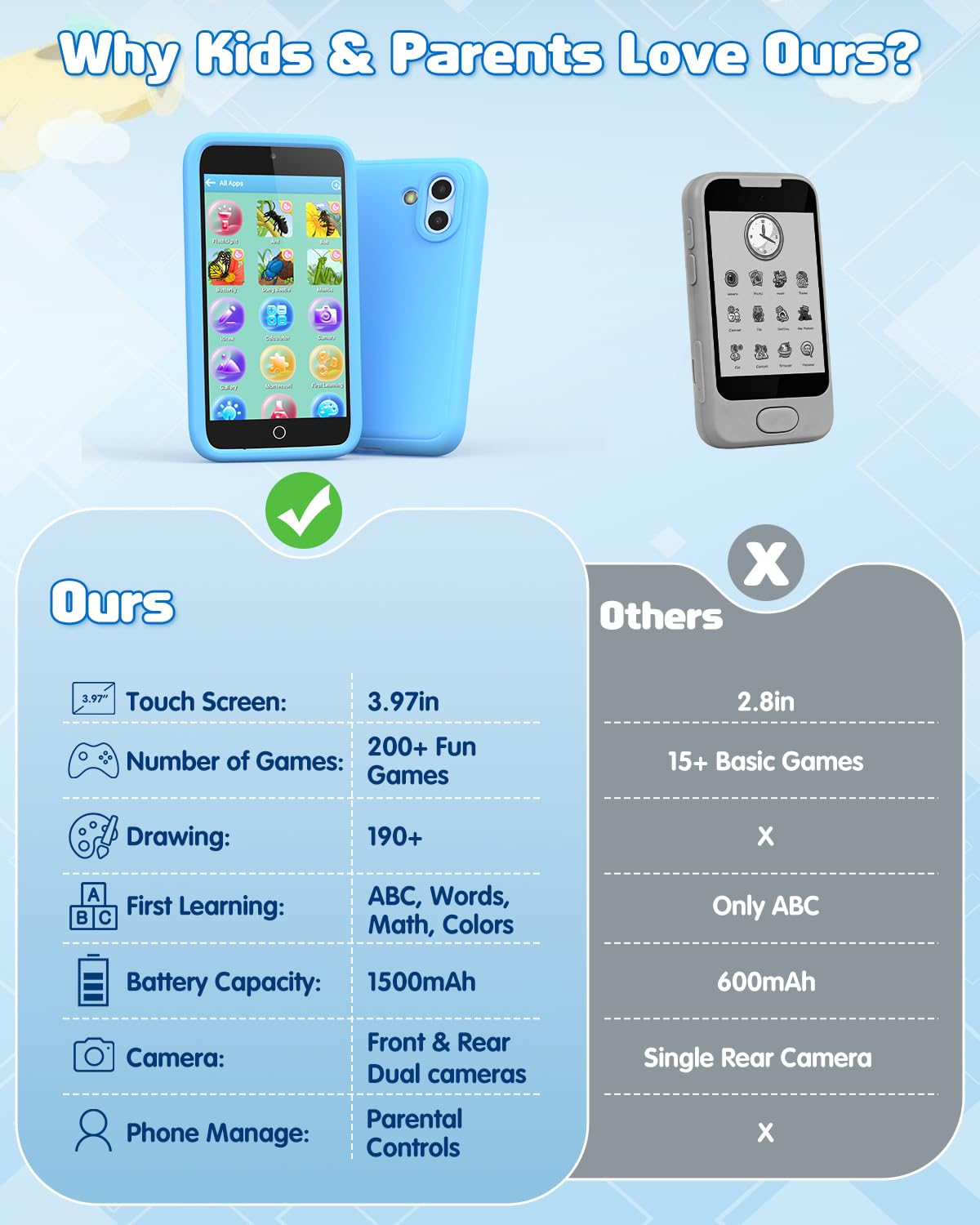 Orantronx Kids Smart Phone 8GB — 3.97-inch Touchscreen, 200+ Games, Dual Camera