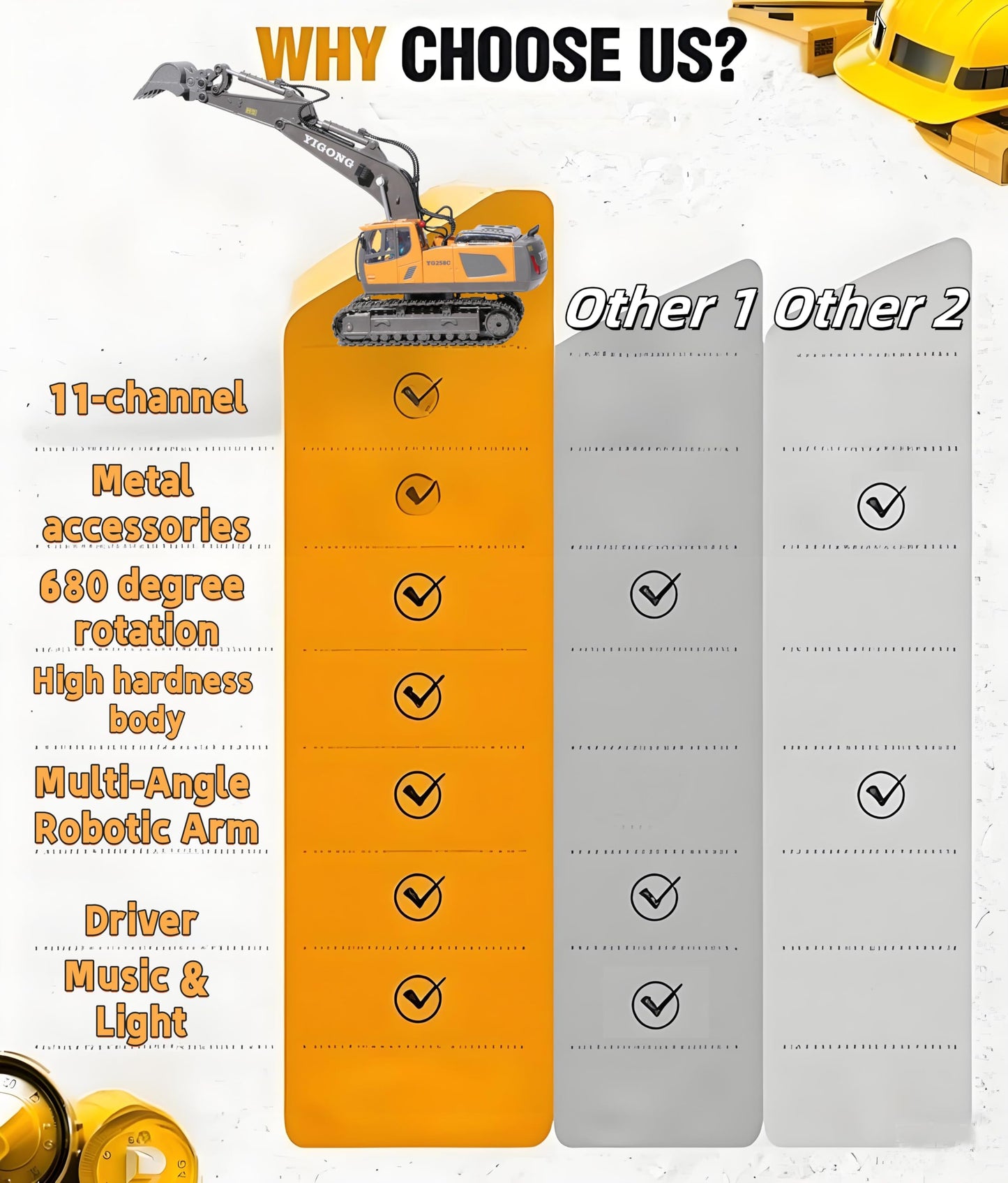 OrgaNatureQueen RC Excavator with Lights & Sound — 11-Channel Heavy Equipment Toy