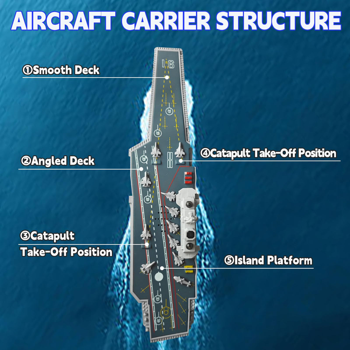 OTONOPI Aircraft Carrier Toy with Lights & Sounds – Pull-Back Warship