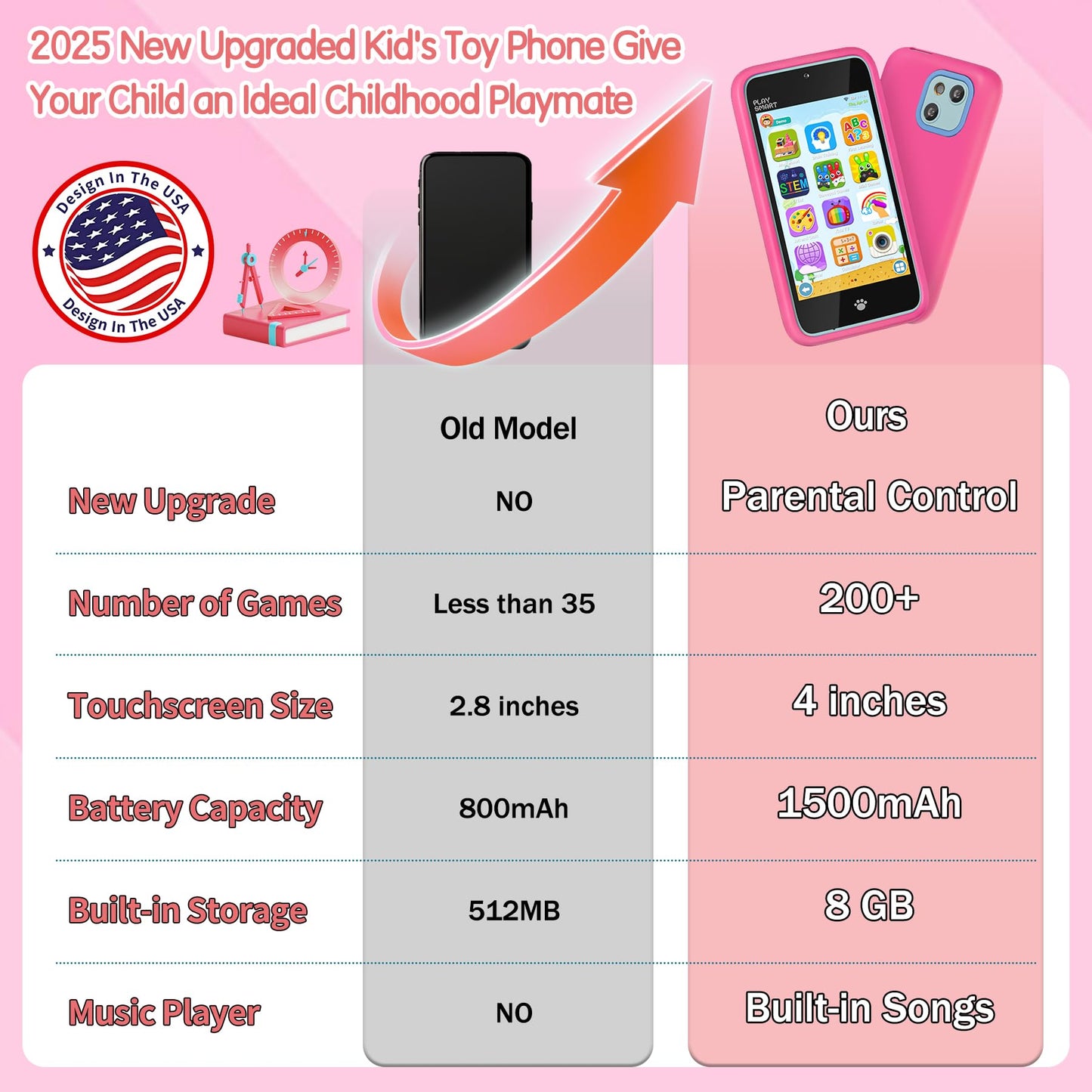 PAMOX Kids Toy Phones – 200+ Educational Games, Dual Camera, Parental Controls, 4-Inch Touchscreen (Pink)