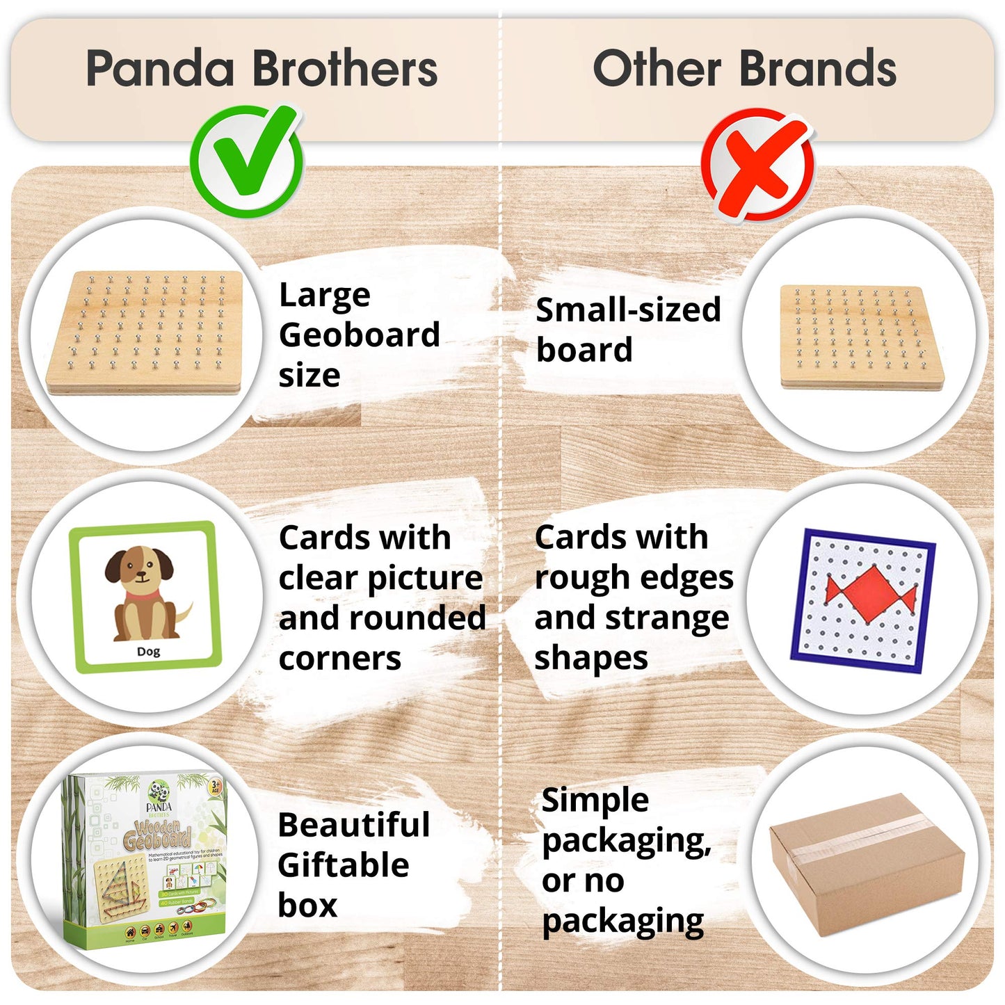 Panda Brothers Wooden Geoboard - Montessori STEM Toy for 3-5 Year Olds | 64 Nails, 30 Pattern Cards, 40 Rubber Bands
