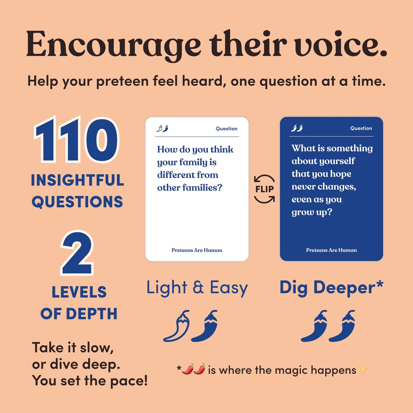 Parents Are Human: Preteens Are Human — 140 Conversation Cards for Middle School (Ages 11-13+) | Expert-Designed for Grades 6-8