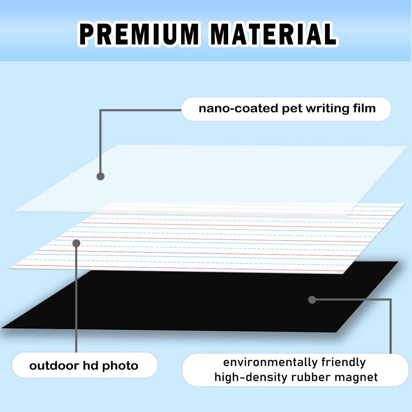Patelai 2 Pcs Jumbo Magnetic Handwriting Paper 22 x 17 in – Large Dry Erase Sentence Strips
