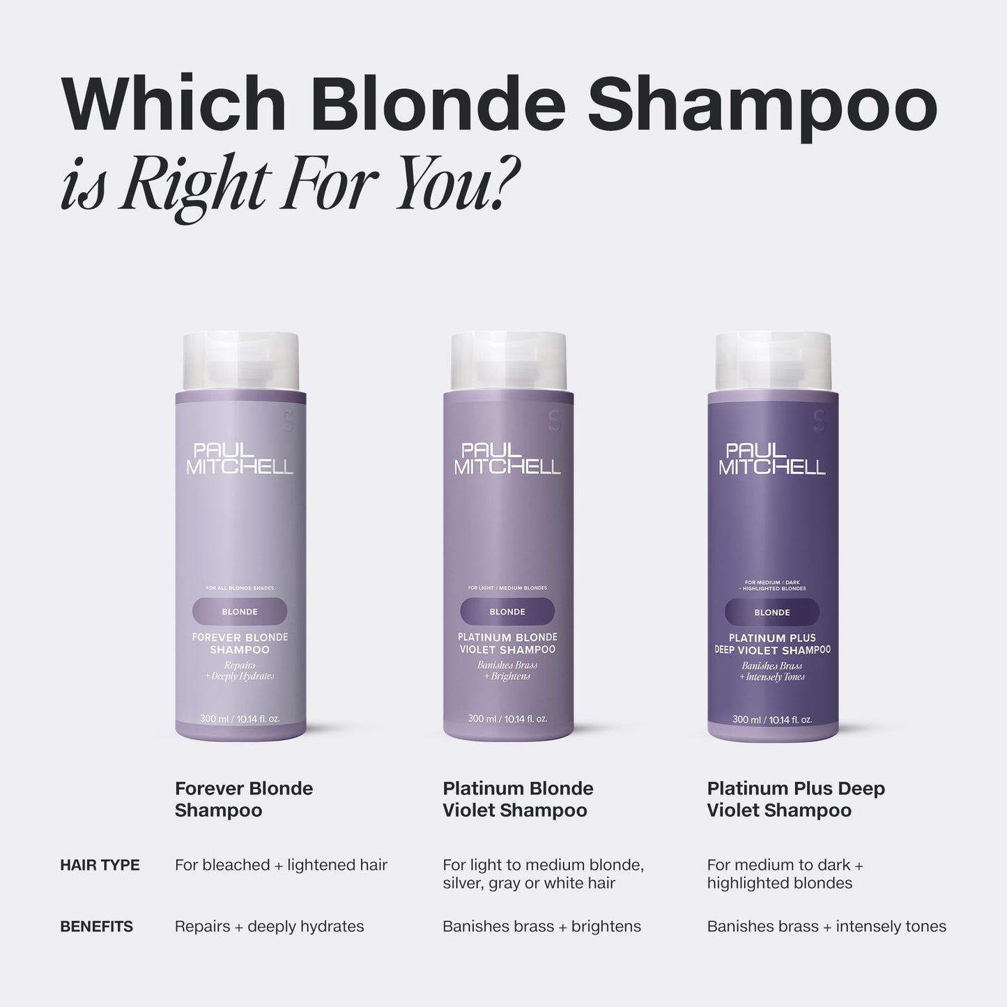 Paul Mitchell Forever Blonde Shampoo – Repairs & Deep Hydration for Bleached Hair | 10.14 oz