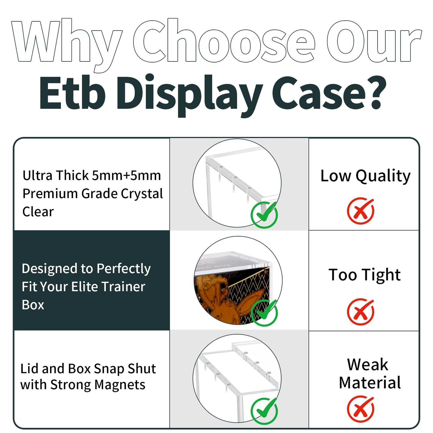 Paxato ETB Protector Case – Acrylic Elite Trainer Box Protector with Magnetic Closure | Clear Display Case