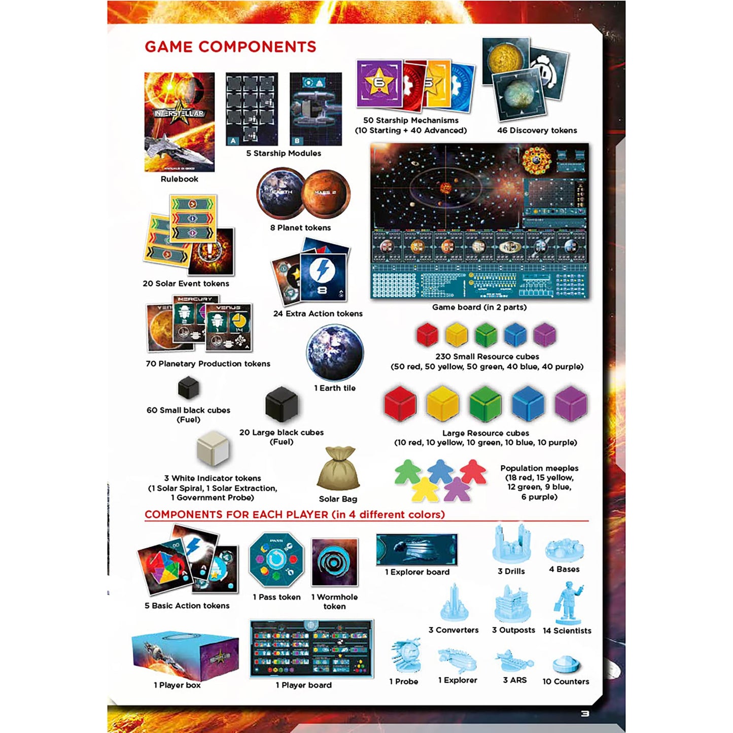 Pendragon Starship Interstellar – Strategy Board Game for 1-4 Players