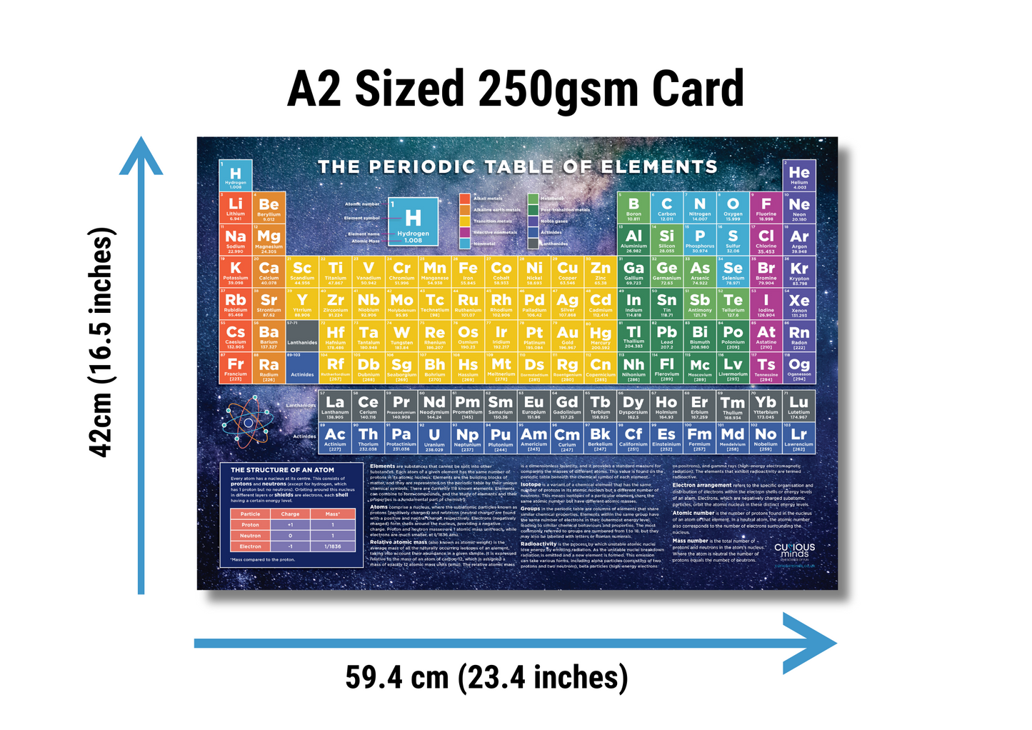 Curious Minds Periodic Table Poster of Chemical Elements, Scientific Poster for Kids Ages 7, 8, 9, 10+, Wall Chart A2 Size (42 x 59.4 cm), Sturdy 250gsm card