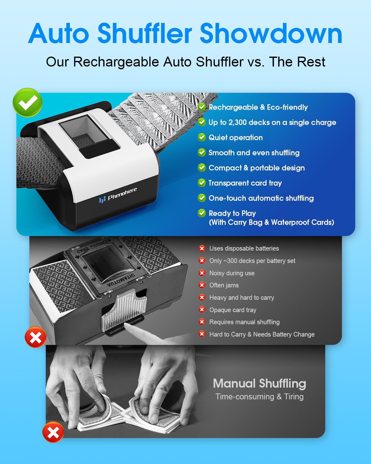 PHENOHERE Rechargeable Automatic Card Shuffler – Dual Auto & Semi-Auto Modes, 1–2 Deck Capacity, Leather Case & Waterproof Cards