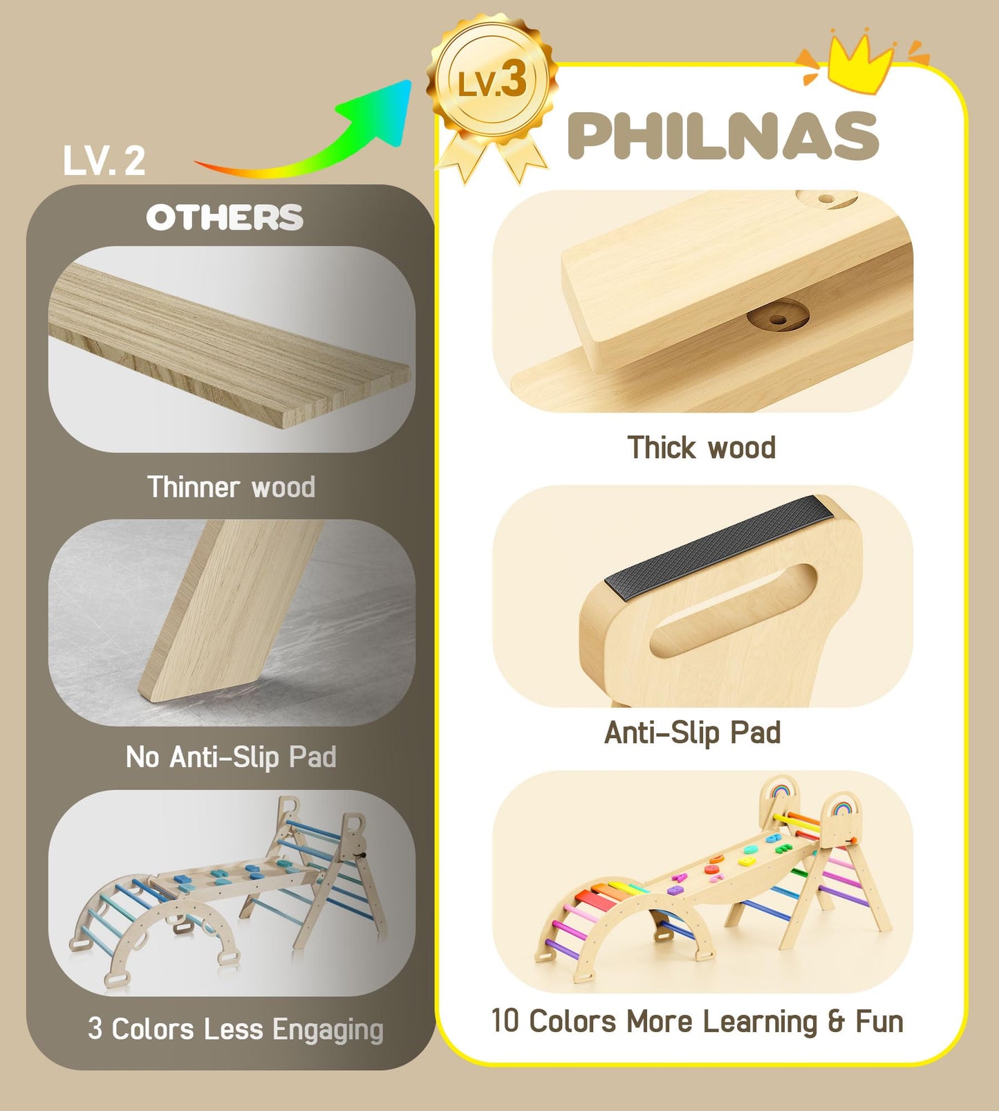 Philnas Pikler Triangle Set — 9-in-1 Montessori Climbing Toy for Toddlers | Foldable Wooden Indoor Jungle Gym