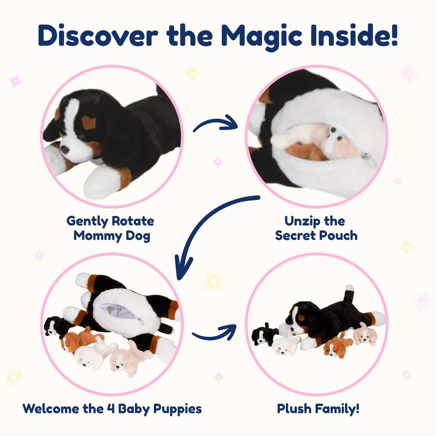 PixieCrush Bernese Mommy Dog Plush — 4 Puppies Inside | Huggable Toy for Kids 3+