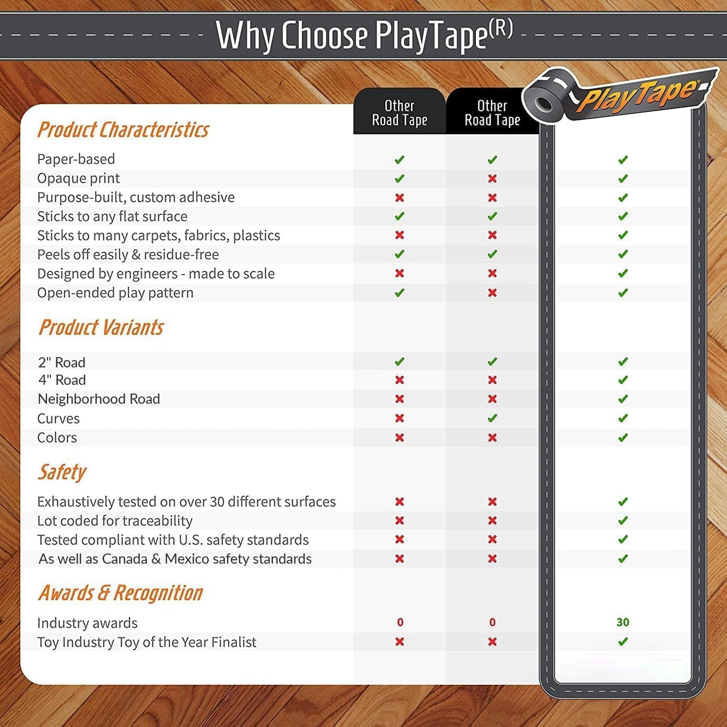 PlayTape Road Tape & Curves for Toy Cars – 30 ft Asphalt Road + 36 Curves