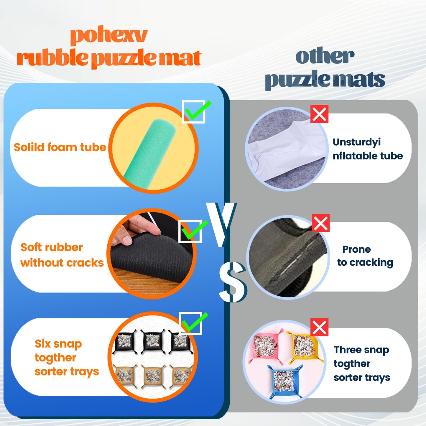Pohxev Jigsaw Puzzle Mat Roll Up — Portable 53.2 x 35 inches, Up to 3000 Pieces, 6 Trays, Non-Slip Bottom, Storage Bag