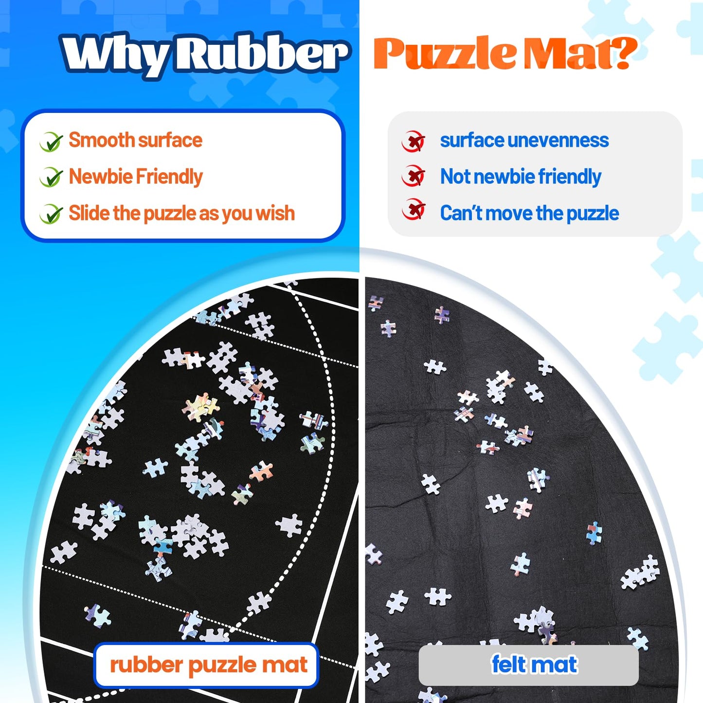 Pohxev Jigsaw Puzzle Mat Roll Up — Portable 53.2 x 35 inches, Up to 3000 Pieces, 6 Trays, Non-Slip Bottom, Storage Bag