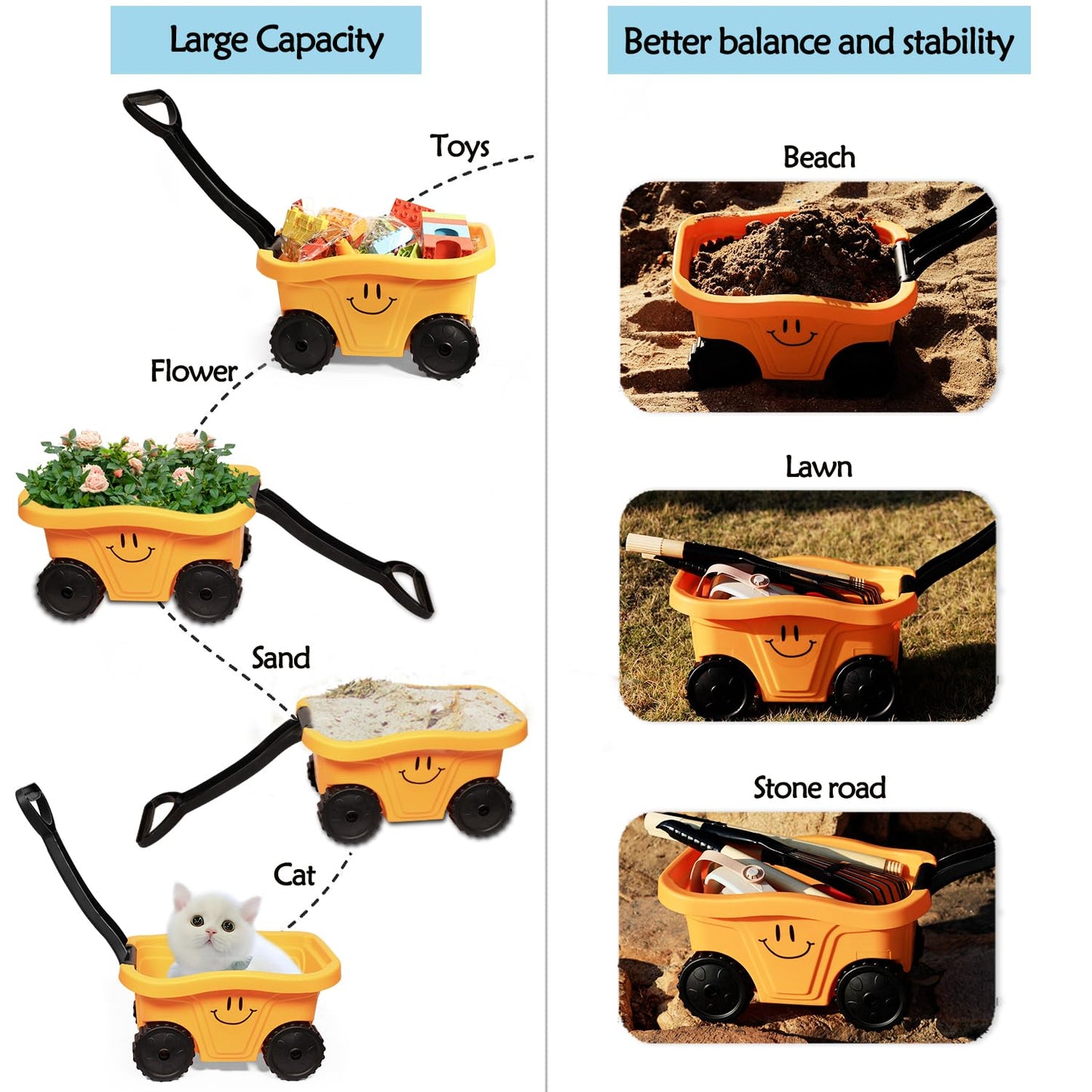 POMIKU Toddlers Gardening Set with Wagon – 7-Piece Outdoor Garden Toys for Ages 2-5