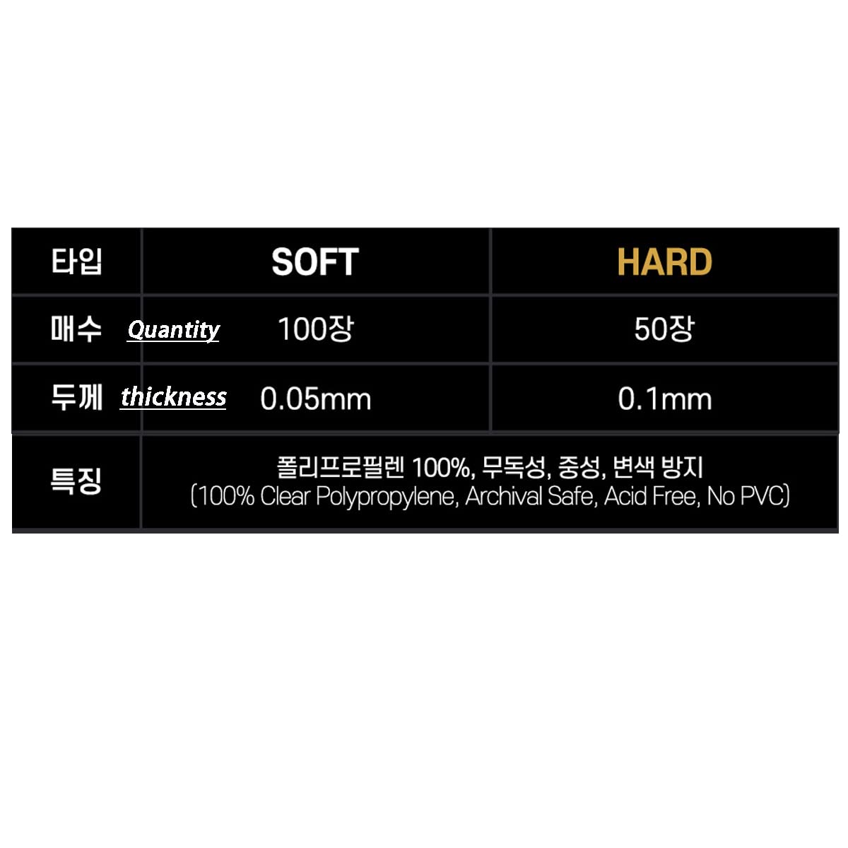 Popcorn Games Premium Card Sleeve – 56×87mm, Hard for K-Pop Photocards
