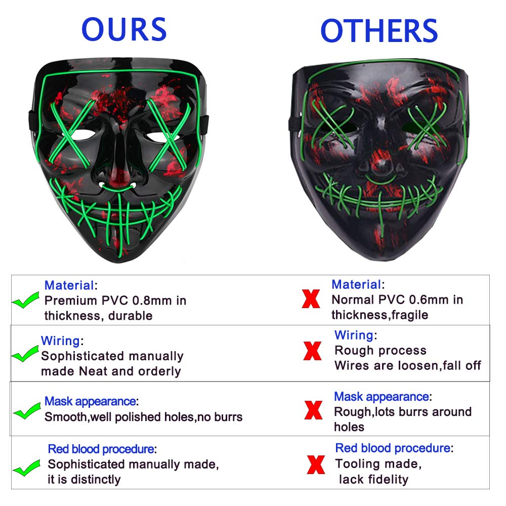 Poptrend LED Light-Up Mask – Festival, Cosplay & Halloween with 3 Lighting Modes