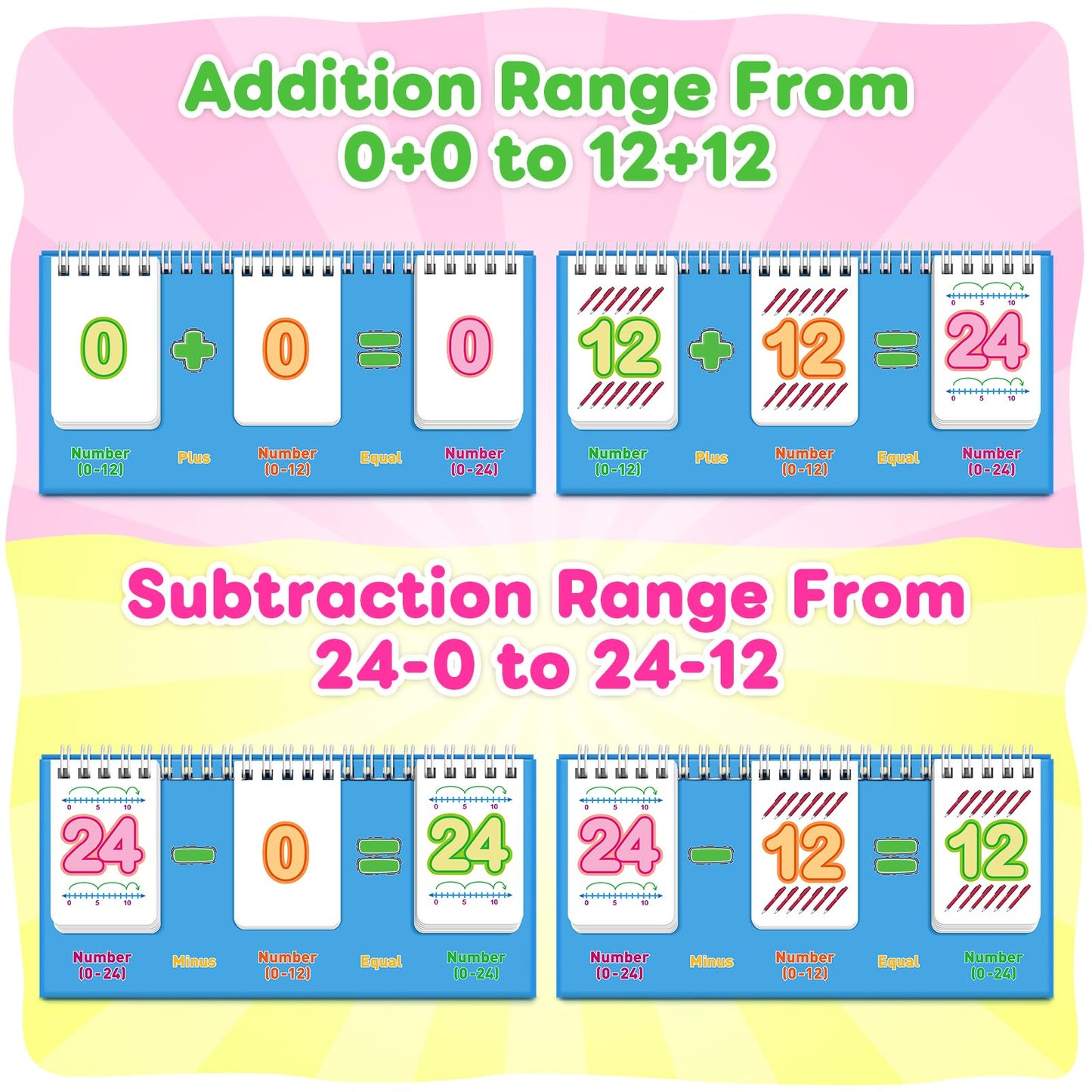 PraxiKidy Addition & Subtraction Flash Cards - 0-24 Math Facts for Kids
