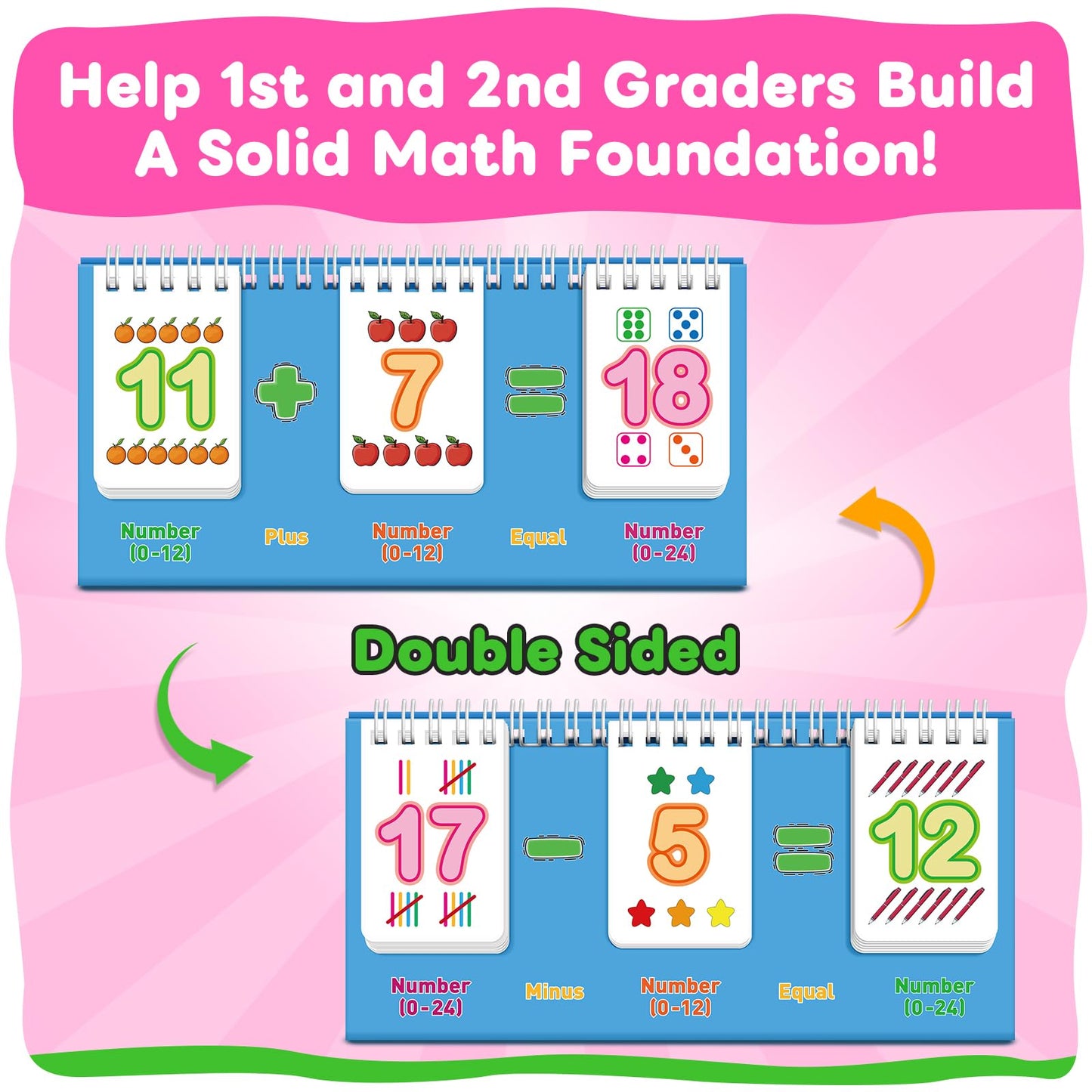 PraxiKidy Addition & Subtraction Flash Cards - 0-24 Math Facts for Kids