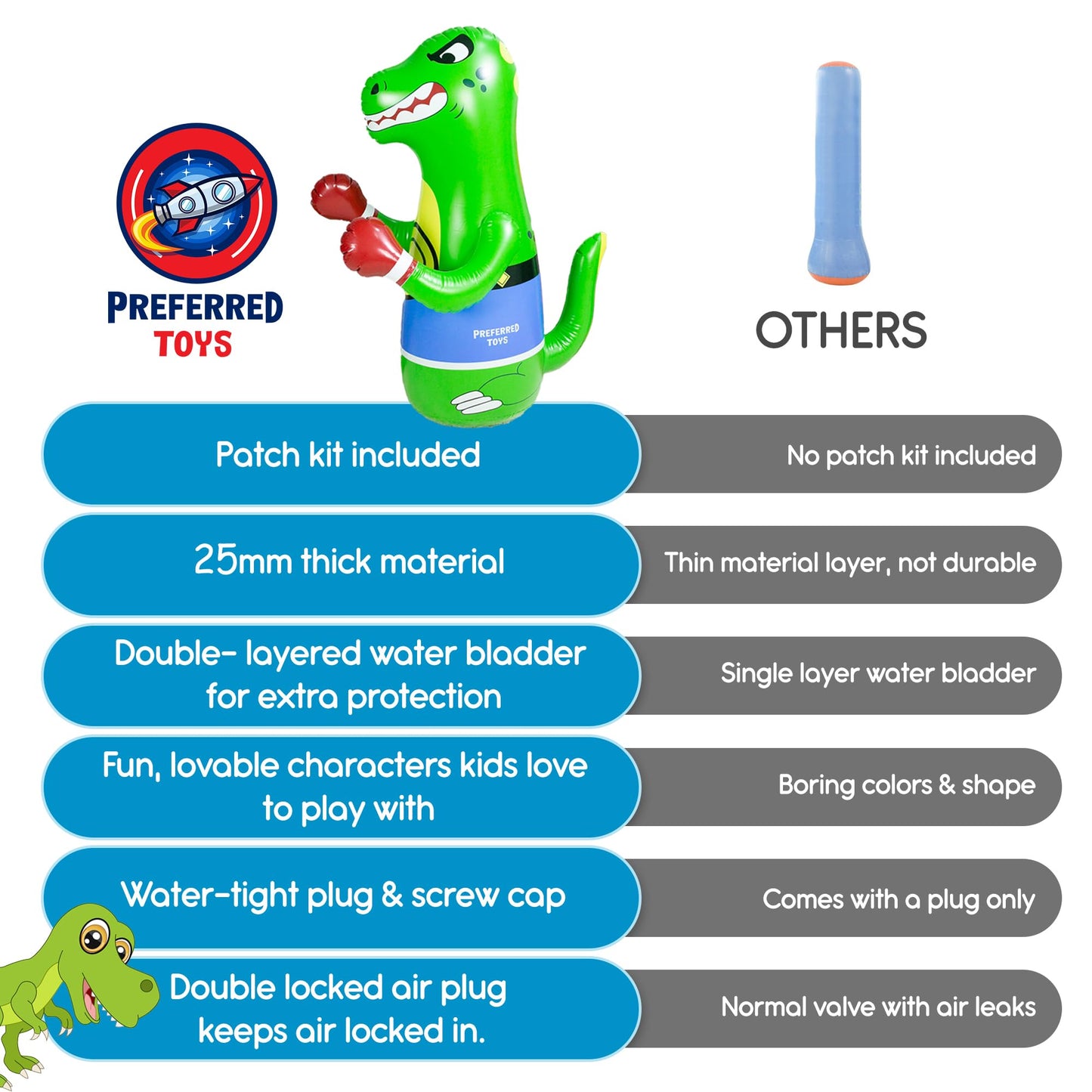 Preferred Toys Inflatable Dinosaur Punching Bag for Kids – 47-Inch Bounce-Back