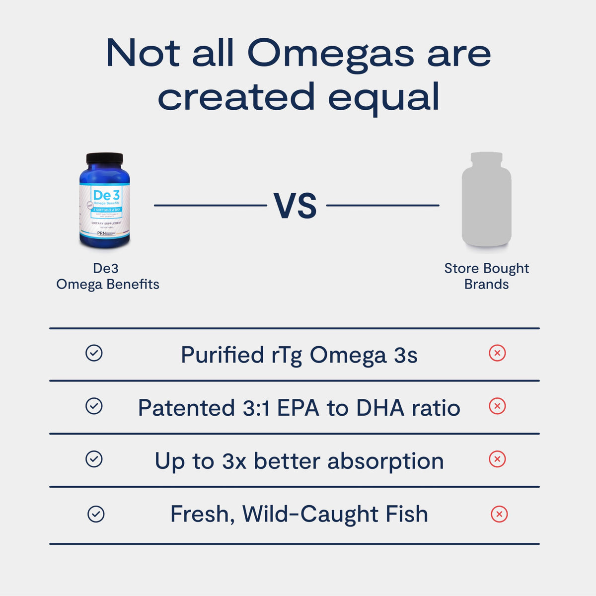 PRN De3 Dry Eye Ultra Pure rTG Omega-3 – 2400 mg EPA/DHA, Burpless, 3/day, 1-Month Supply