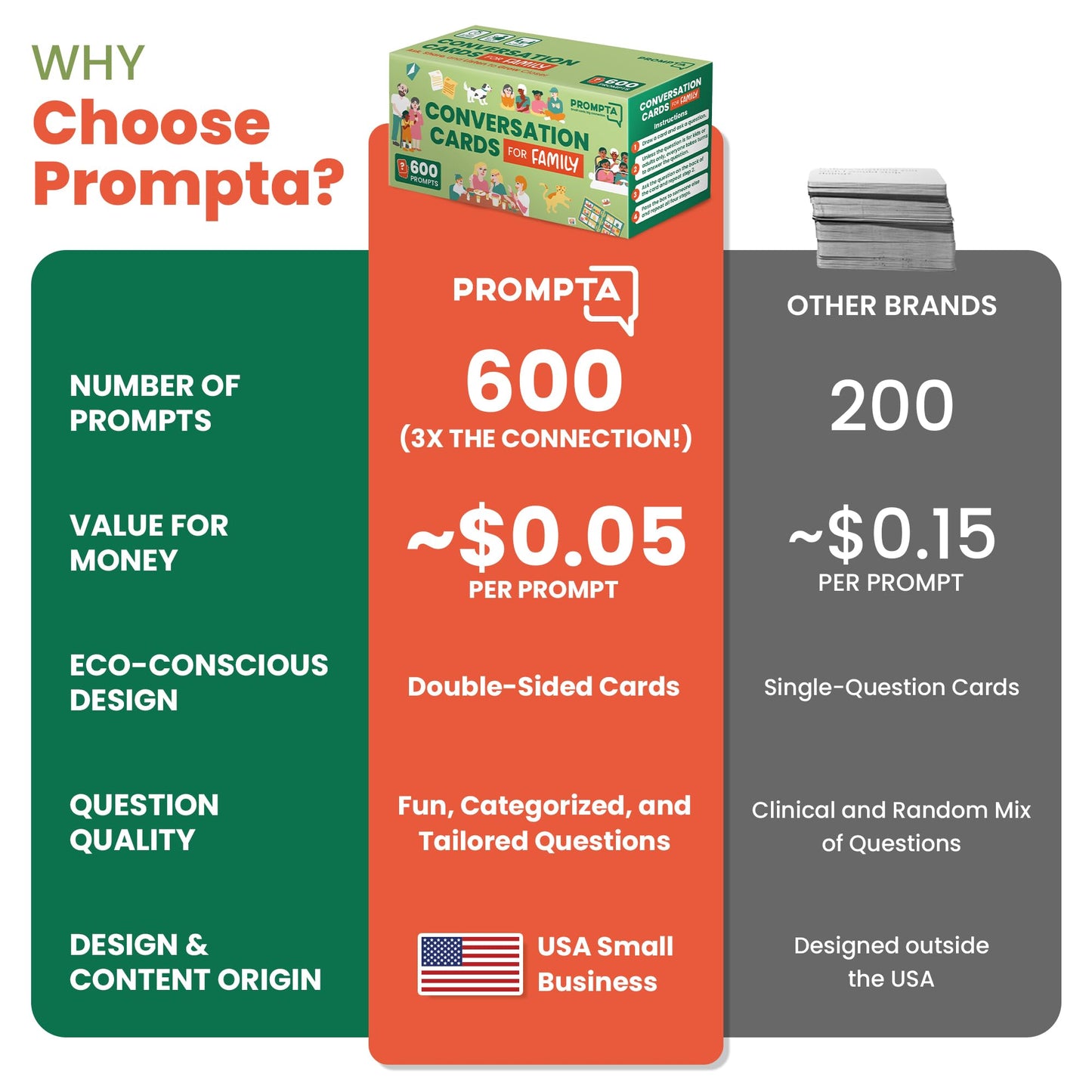 Prompta 600 Family Conversation Cards – Fun Family Game Night & Road Trip Prompts