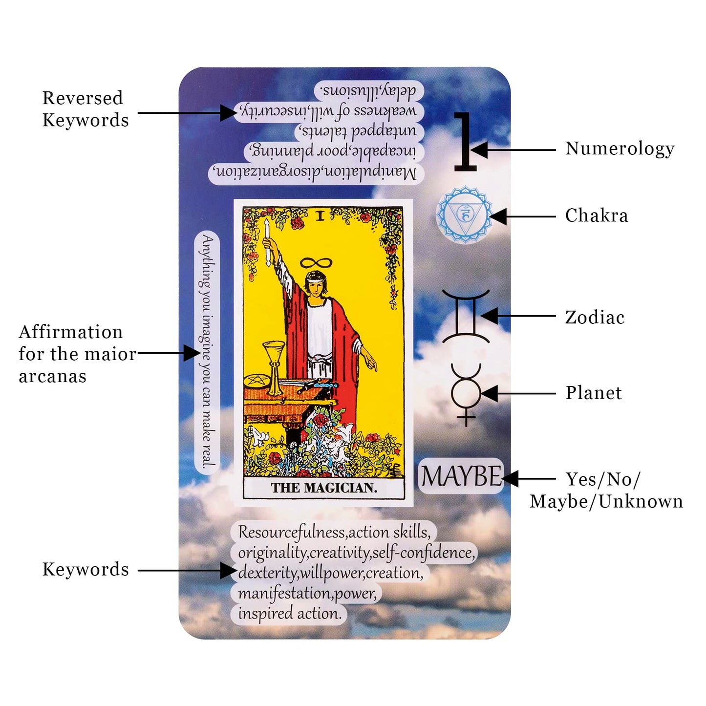 Prophet Tarot Cards with Meanings on Them | Beginner Tarot Deck