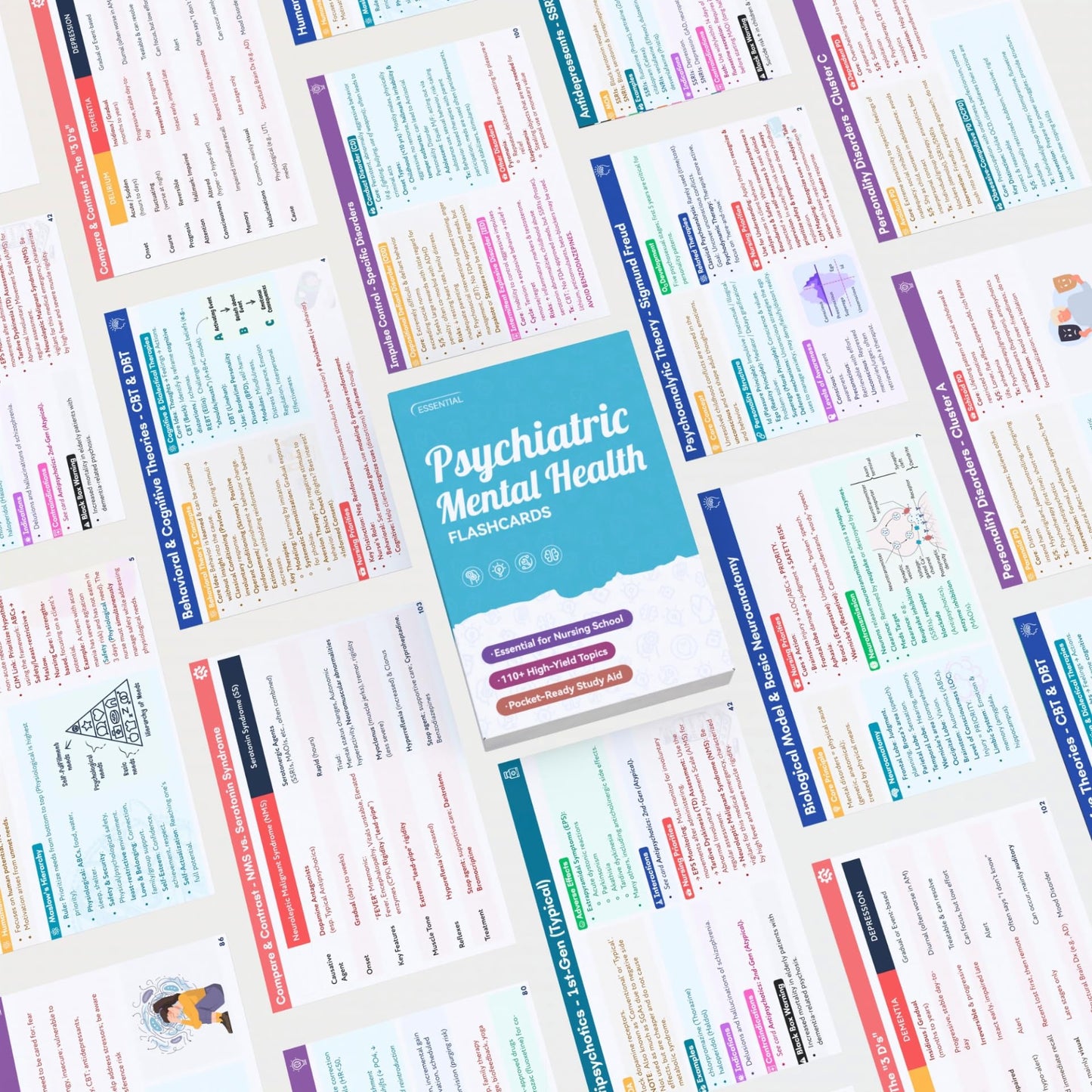 Psychiatric Mental Health Nursing Flashcards for NCLEX & PMHNP Review – Pocket Study Guide