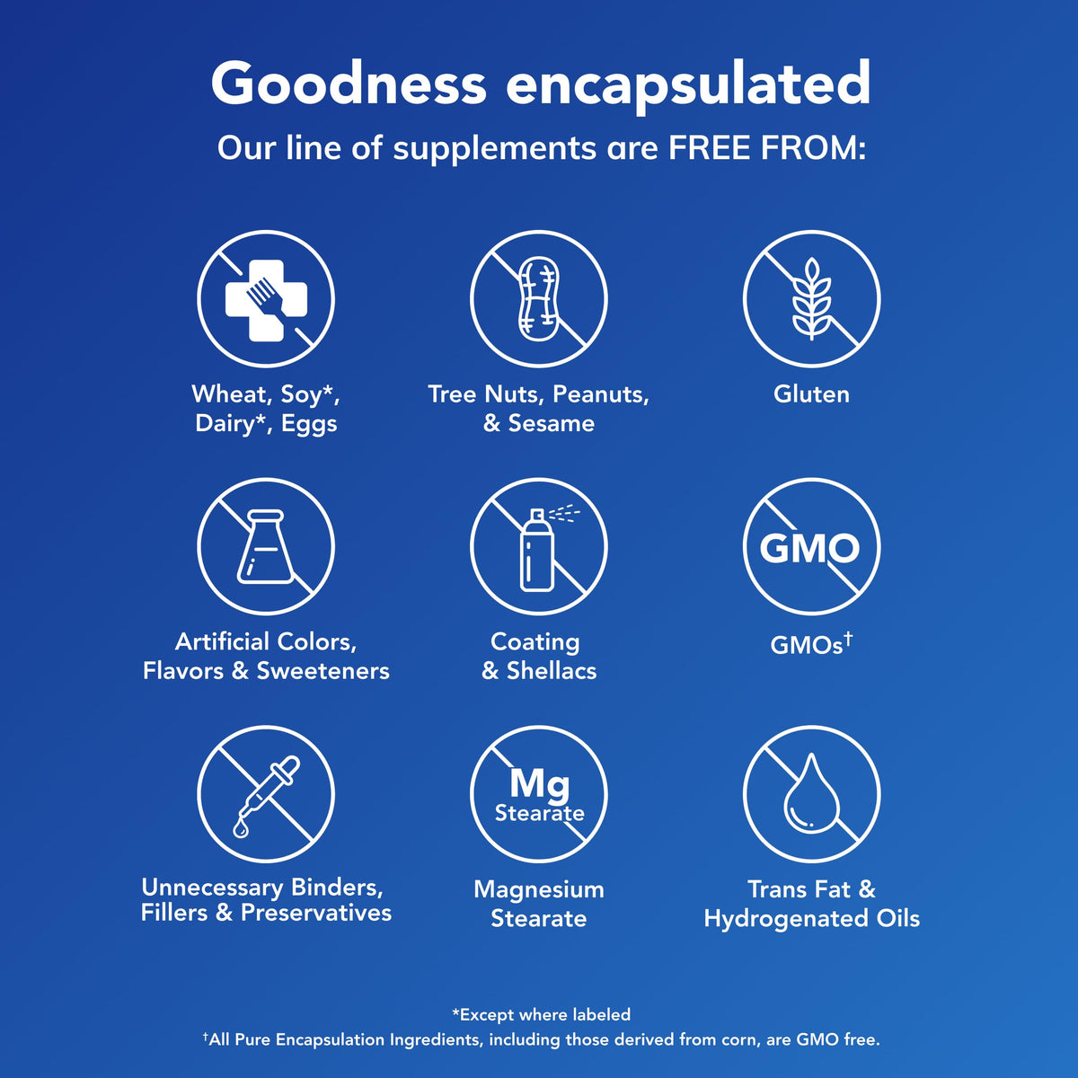 Pure Encapsulations PreNatal Nutrients – Pregnancy & Lactation Support with Folate, Choline & Iron