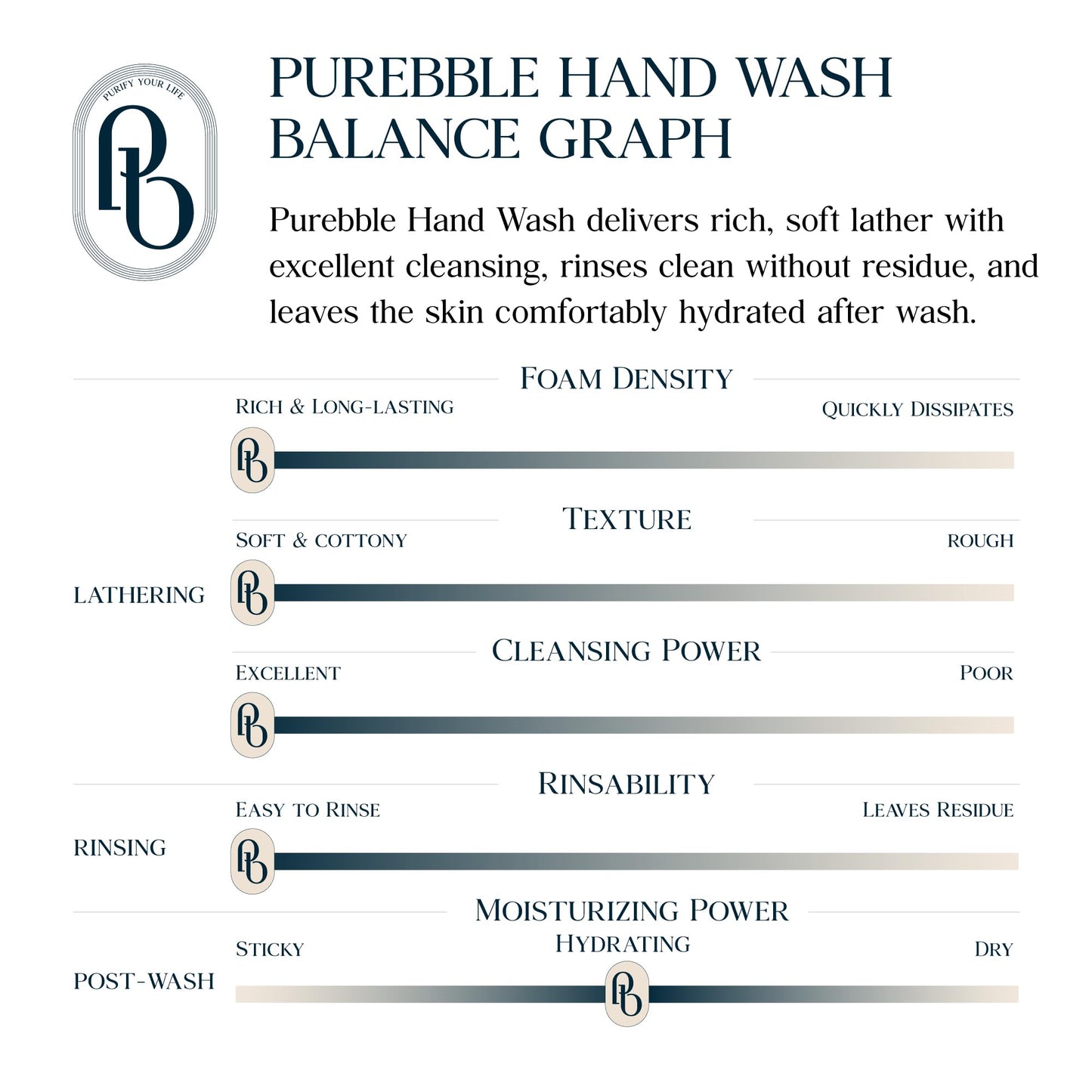 PUREBBLE Soft Pink Foaming Hand Wash with Hyaluronic Acid – Hydrating Berry Scent | 2 Pack