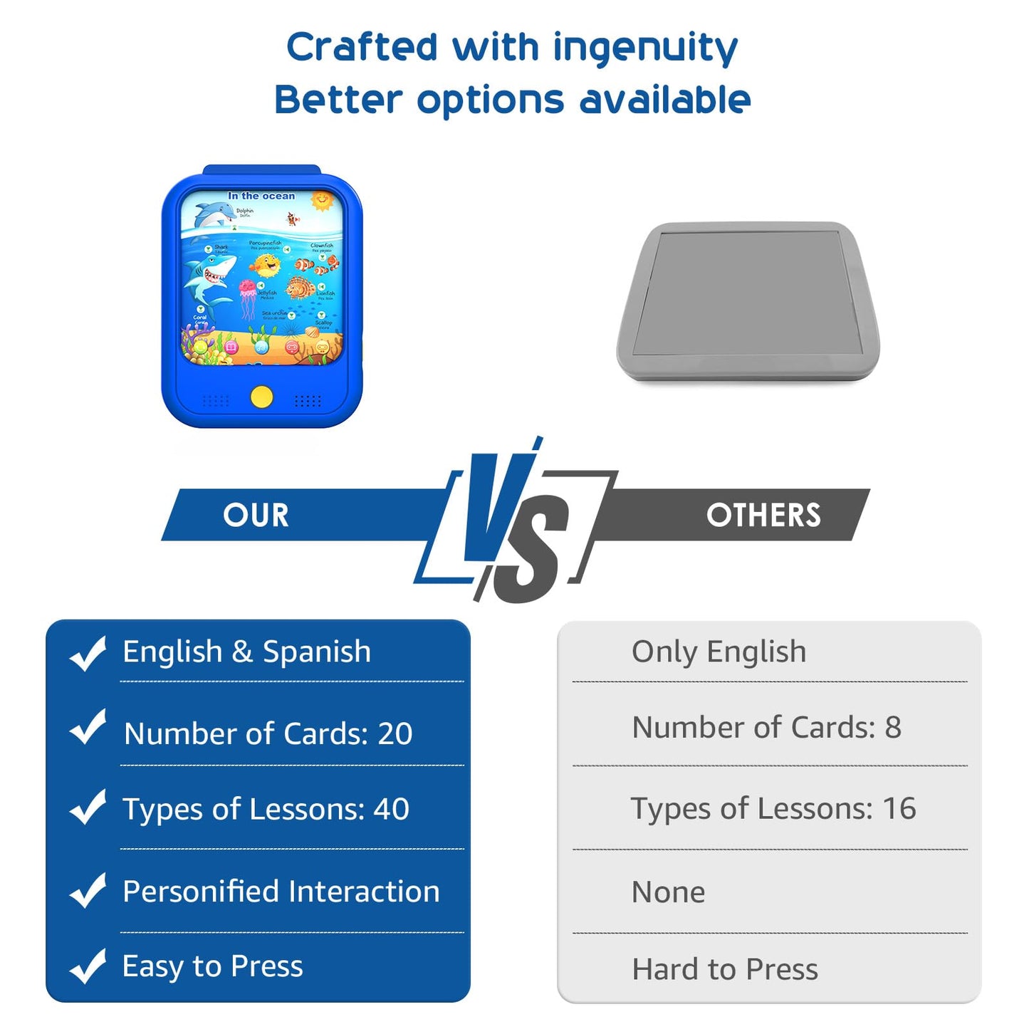 Qiaojoy Kids Learning Tablet — Bilingual English/Spanish Learning Pad with 40 Themes & Screen-Free Design