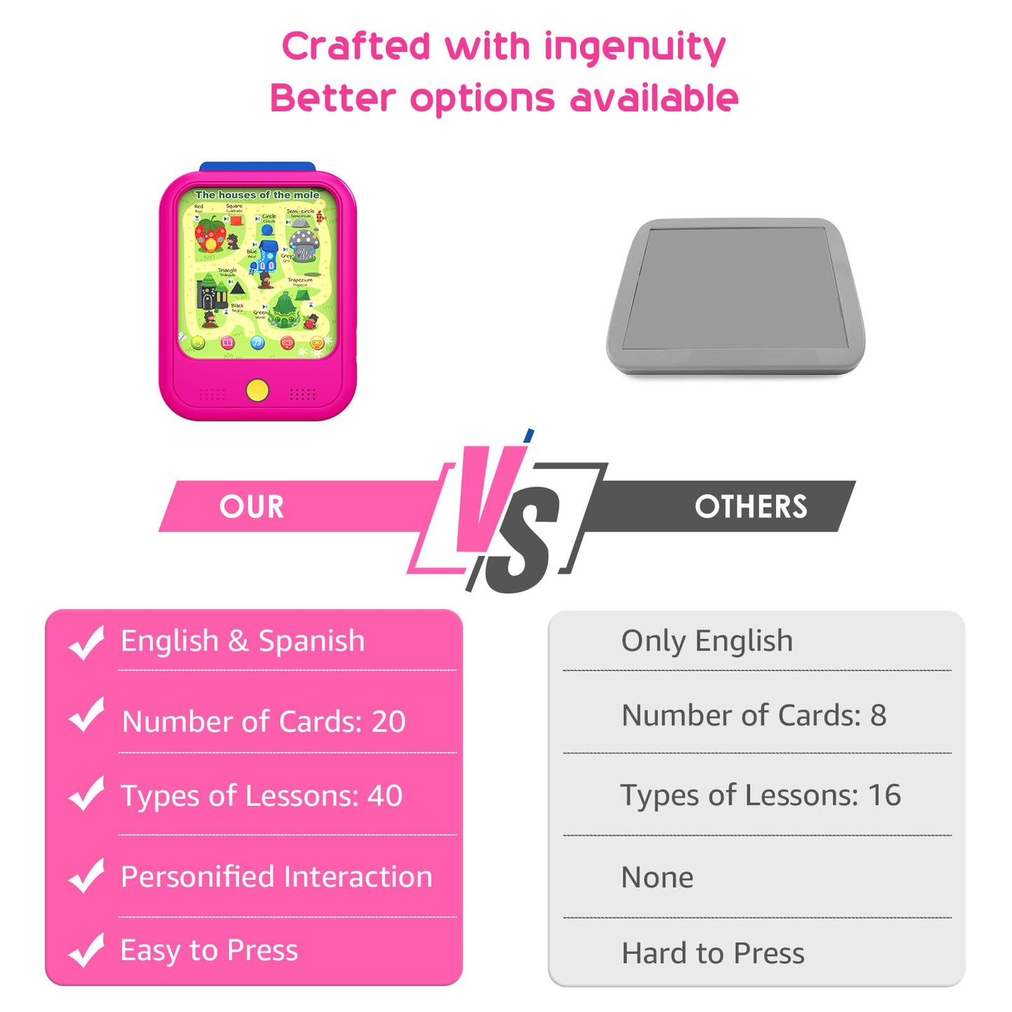 Qiaojoy Kids Learning Tablet – Bilingual Educational Pad for Toddlers 2–5