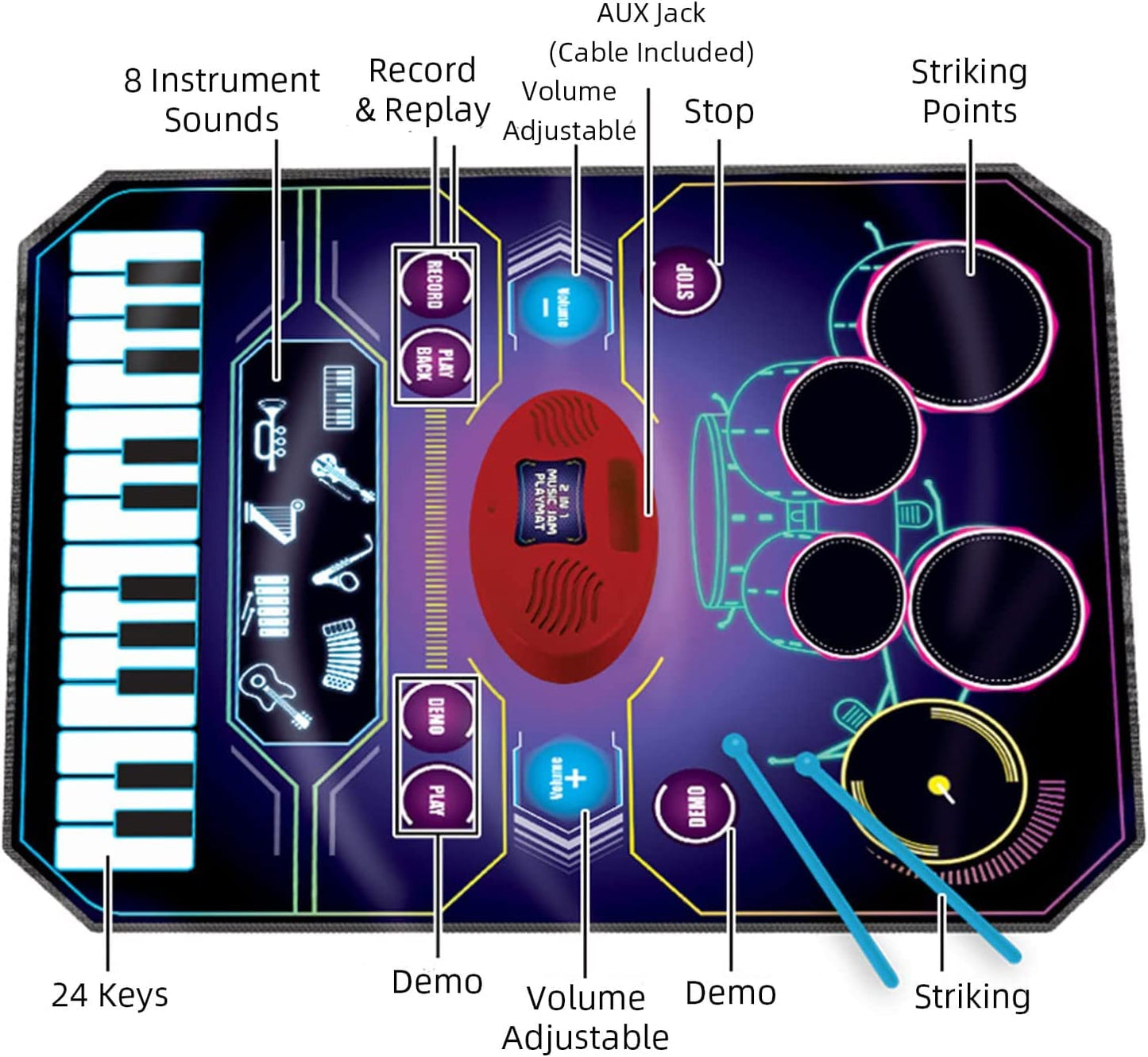 QShark 2 in 1 Kids Music Learning Toy – Drum Set & Piano Mat with Record & Playback, 8 Instrument Sounds, 24 Keys, Gift for Toddlers Aged 3–8