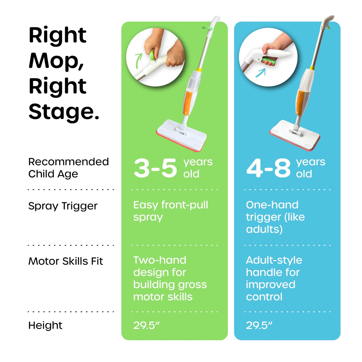Quiggly Toddler Spray Mop – Two-Handed Design, Real Water Sprayer